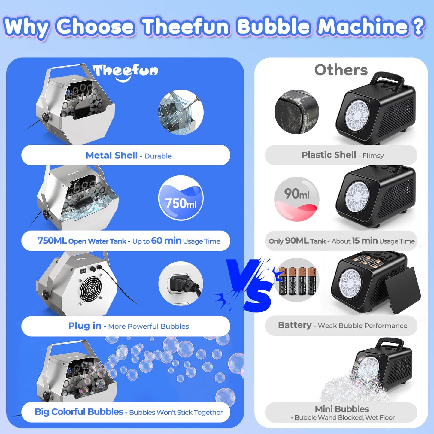 Theefun Bubble Machine: 750ML Metal Automatic Bubble Maker, Portable Professional Bubble Blower Operated by Plug-in Bubble Machine for Parties Weddings, Silver-Gray