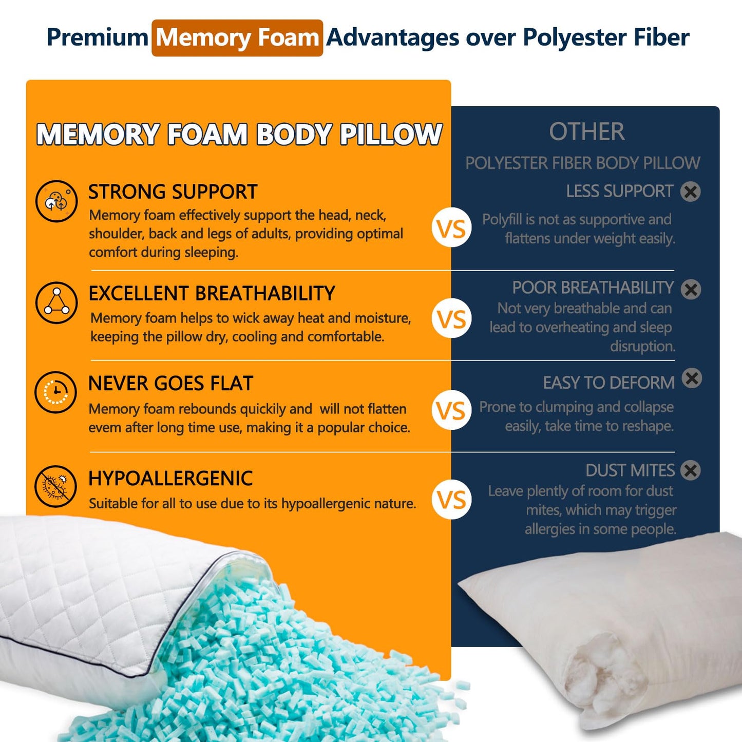 1 MIDDLE ONE Body Pillow, Memory Foam Body Pillows for Adults Sleeping, Long Pillow for Bed, Big Large Firm Full Body Pillow for Side Sleeper, 20x54 Inch, White