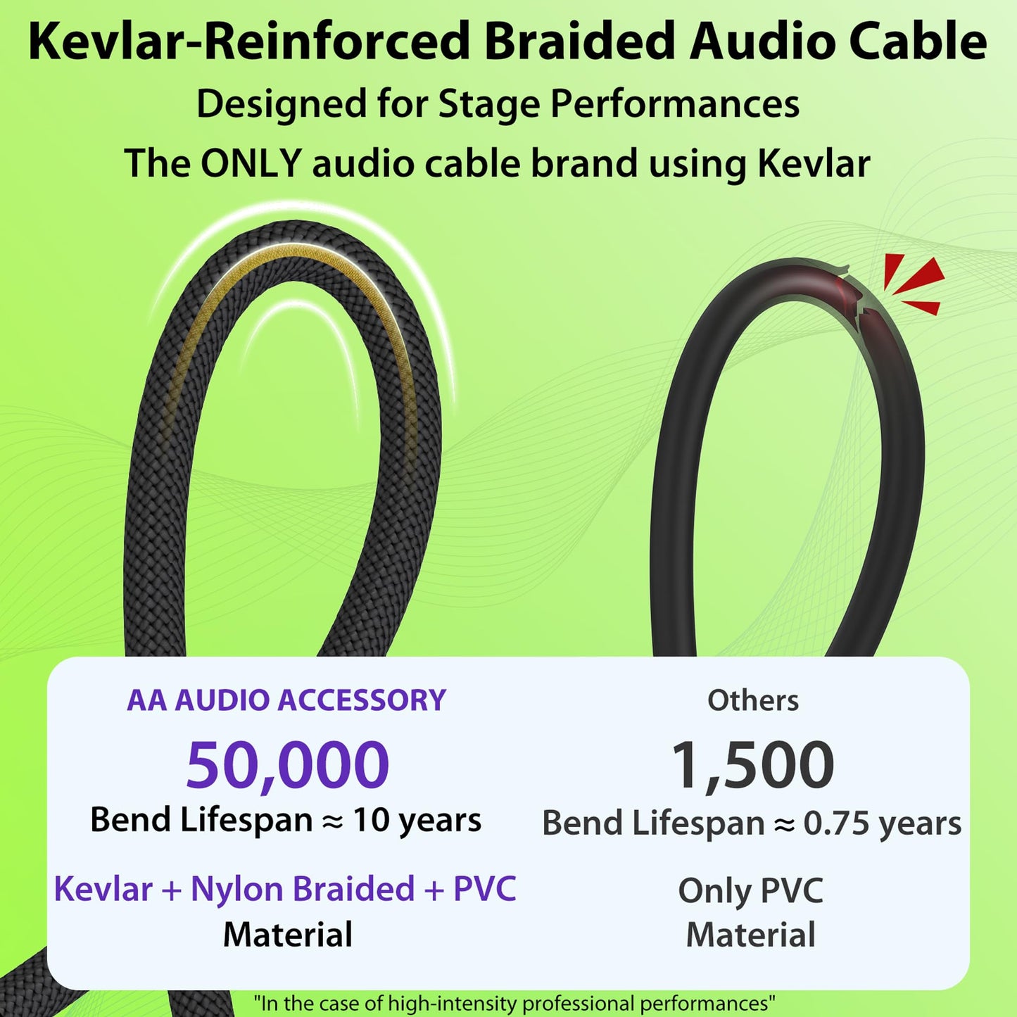 AA AUDIO ACCESSORY Guitar Cable 6.6ft 2 Pack, Nylon Braided Anti-Kinking Kevlar-Reinforced, 20AWG 99.99% OFC, Heat-Shrink Protected 1/4 Instrument Cable, Shielded Amp Cord for Fender Electric Guitar