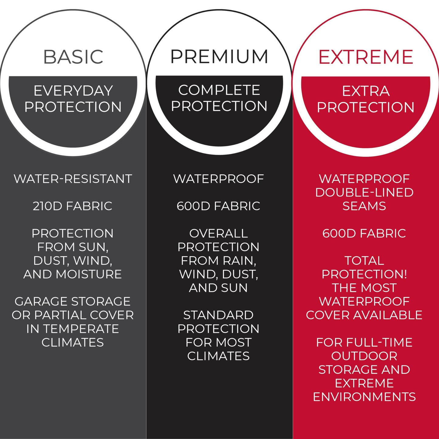 Tough Cover Snow Blower Cover - 600D Marine Grade Fabric, Snowblower Covers Waterproof Outdoor, Heavy Duty Snow Thrower Cover Universal Fit for EGO, Honda, Ariens, Ryobi, Troy Bilt, and PowerSmart