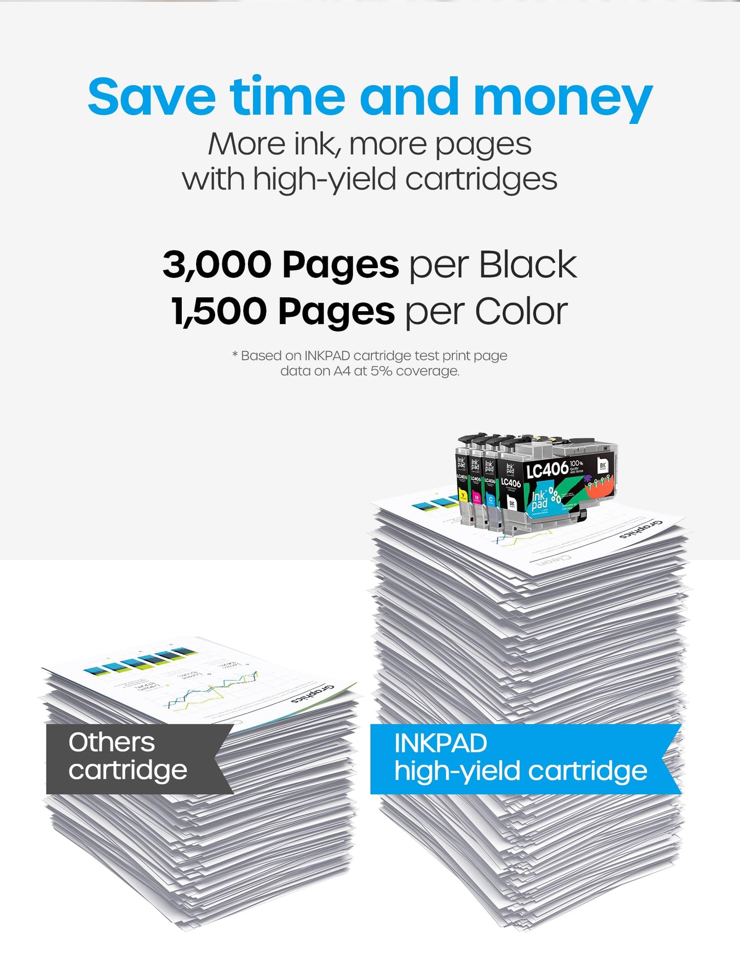 iNKPAD Compatible LC406 Ink Cartridges Compatible with LC406 LC406XL LC 406 XL Ink Cartridges Work for Brother MFC-J4535DW MFC-J4335DW MFC-J5855DW MFC-J6555DW MFC-J6955DW Printer,4 Pack