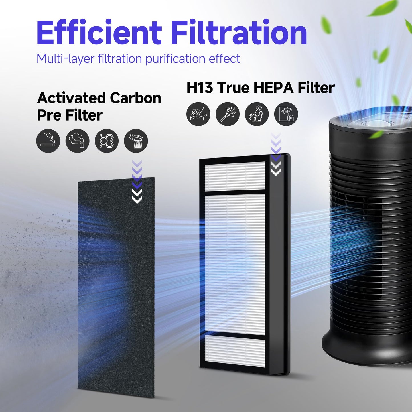 4 True HEPA Replacement Filter H + 8 Carbon Pre Filter B Compatible with Honeywell HPA050, HPA060, HPA150, HPA160, HHT055, HHT155 Series Air Purifier, Part# HRF-H1 HRF-H2 HRF-B1