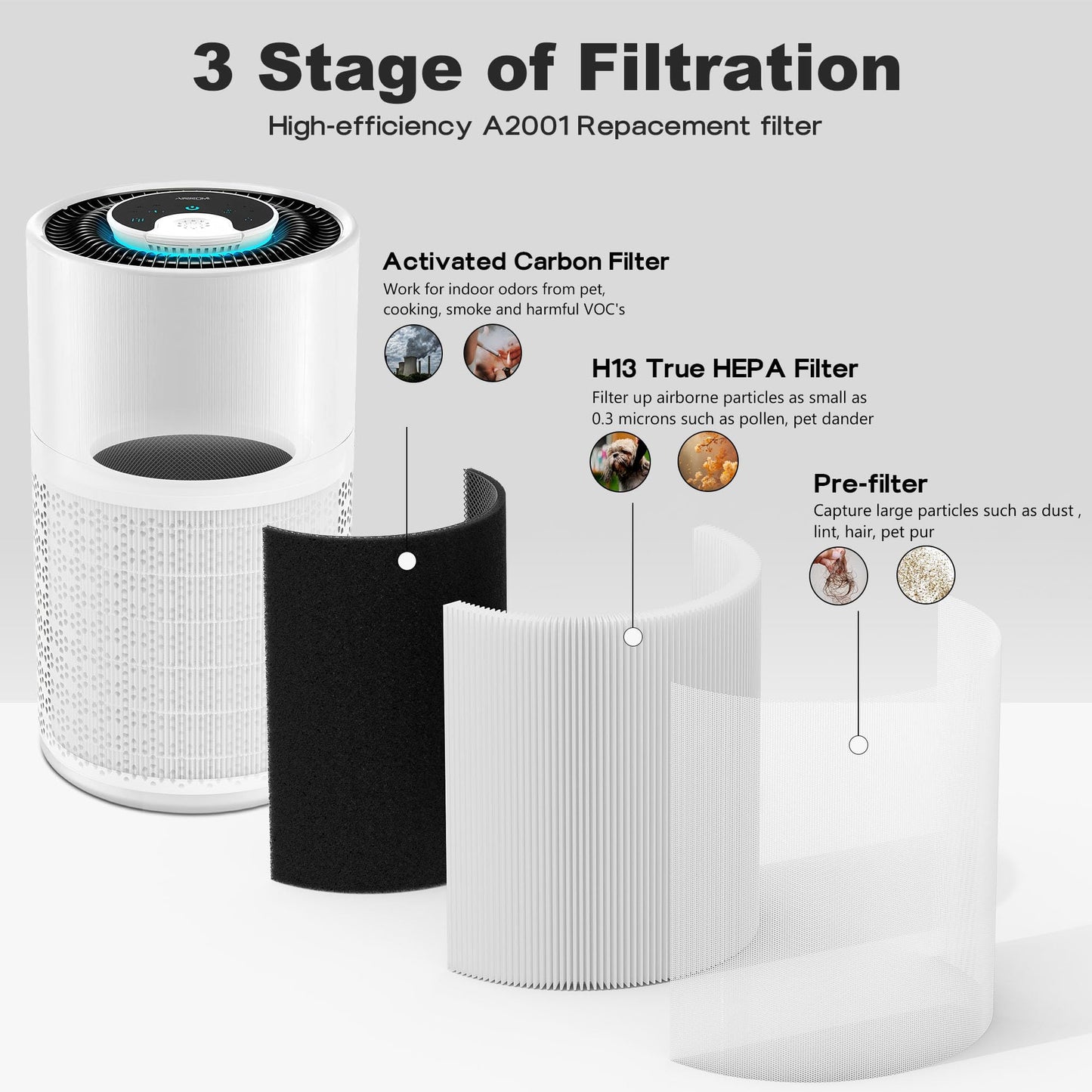 A2001 Replacement Filter Compatible with A2001 Air Purifier, 3-In-1 Efficient Filtration, Compared to Part #AF-2001, 2 Pack