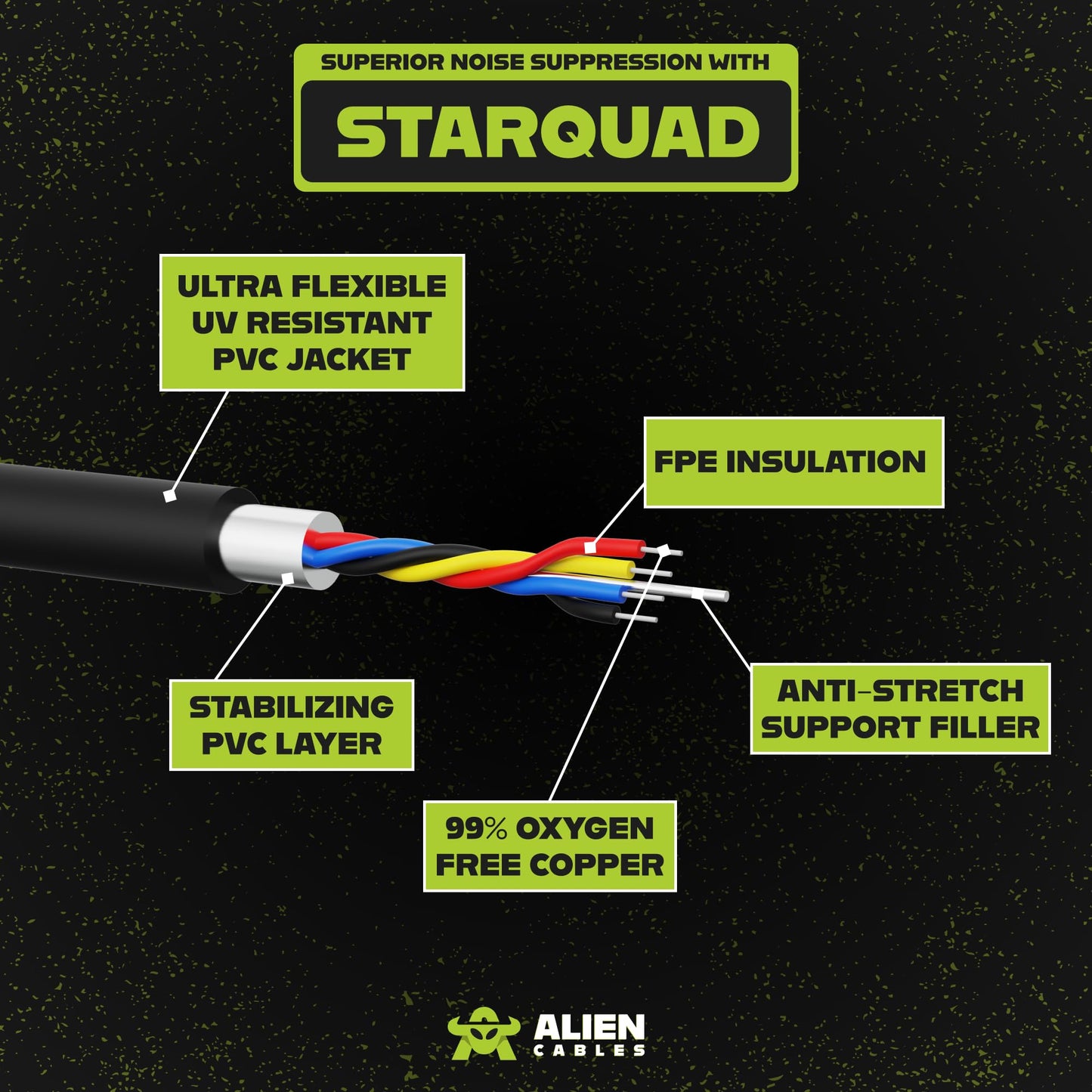 Alien Cables 4-Pack XLR Cable – 1FT Star-Quad Shielded Balanced, Low-Noise OFC Conductors, Pro Audio Cord for Studio & Live Sound