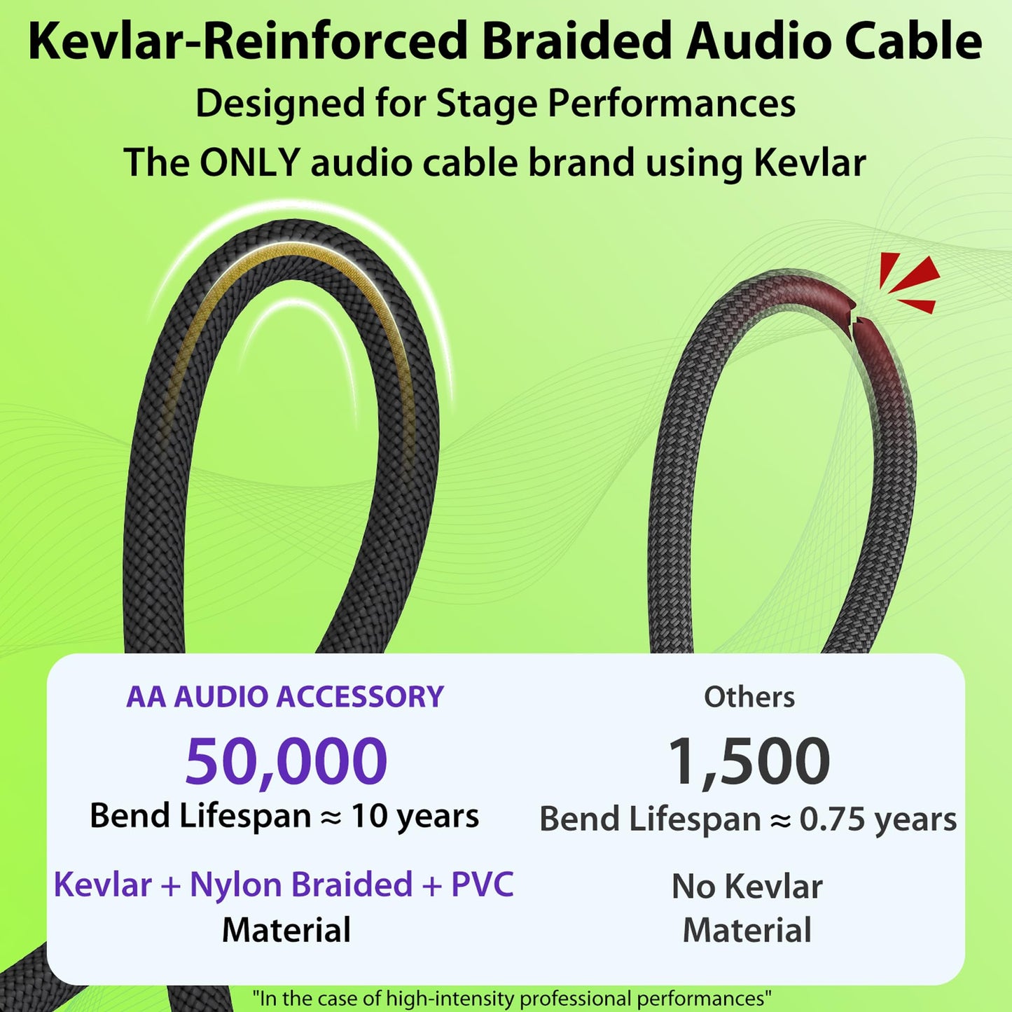 AA AUDIO ACCESSORY 50 ft Guitar Cable, 20AWG 99.99% OFC - A Must for Long Instrument Cable, Nylon Braided Anti-Kinking Kevlar-Reinforced, AL & OFC Shielded 1/4 Bass Amp Cord for Fender Electric Guitar