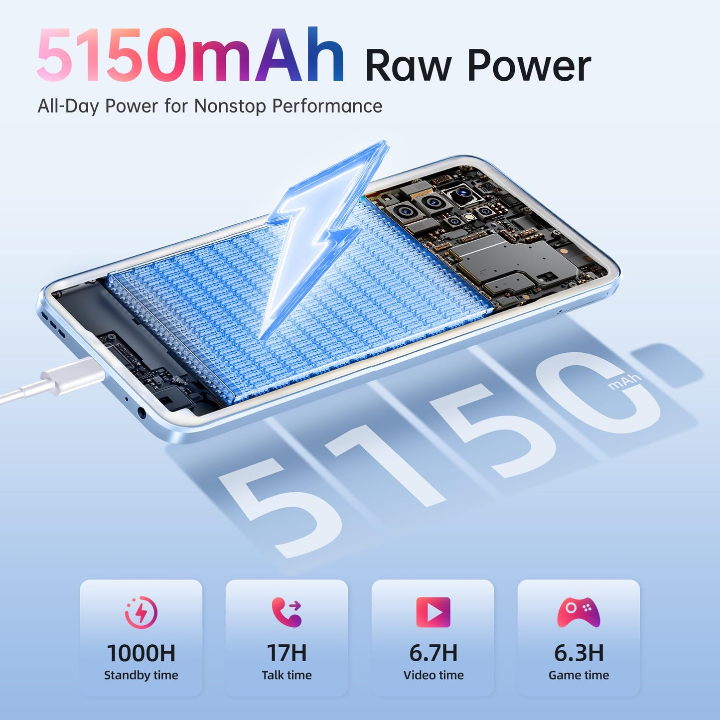 OUKITEL C1 Unlocked Cell Phone, Android 15 Phone, 16GB RAM, 128GB ROM/1TB Smartphone, 6.56”HD+ Display, 5150mAh Battery, 13MP Camera, 90Hz, 4G Dual SIM, Fingerprint/GPS/3.5mm Jack