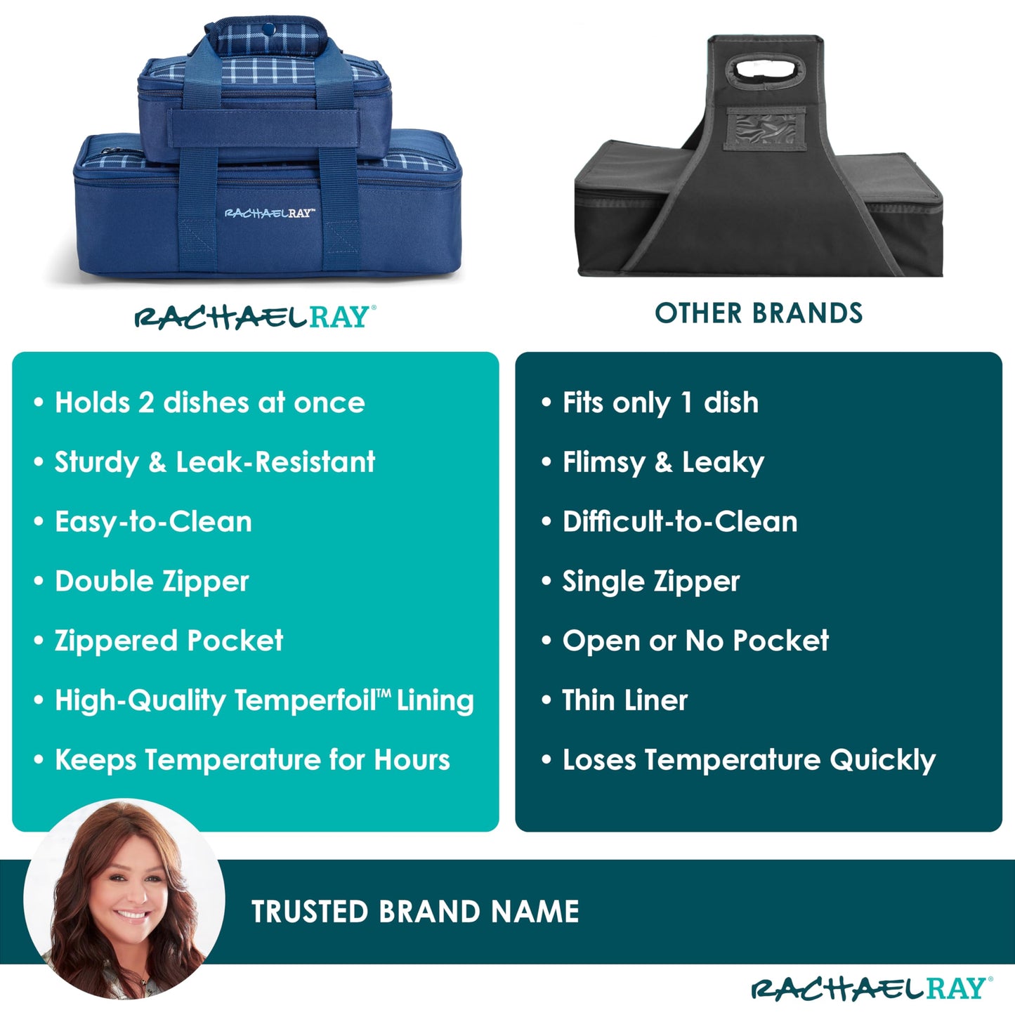 Rachael Ray Lugger Duo, Insulated Casserole Carrier for Hot or Cold Food, Thermal Lasanga Lugger Tote for Pockluck, Parties, Picnic, and Cookouts, Fits 9" x 13" Baking Dish, Navy Gingham