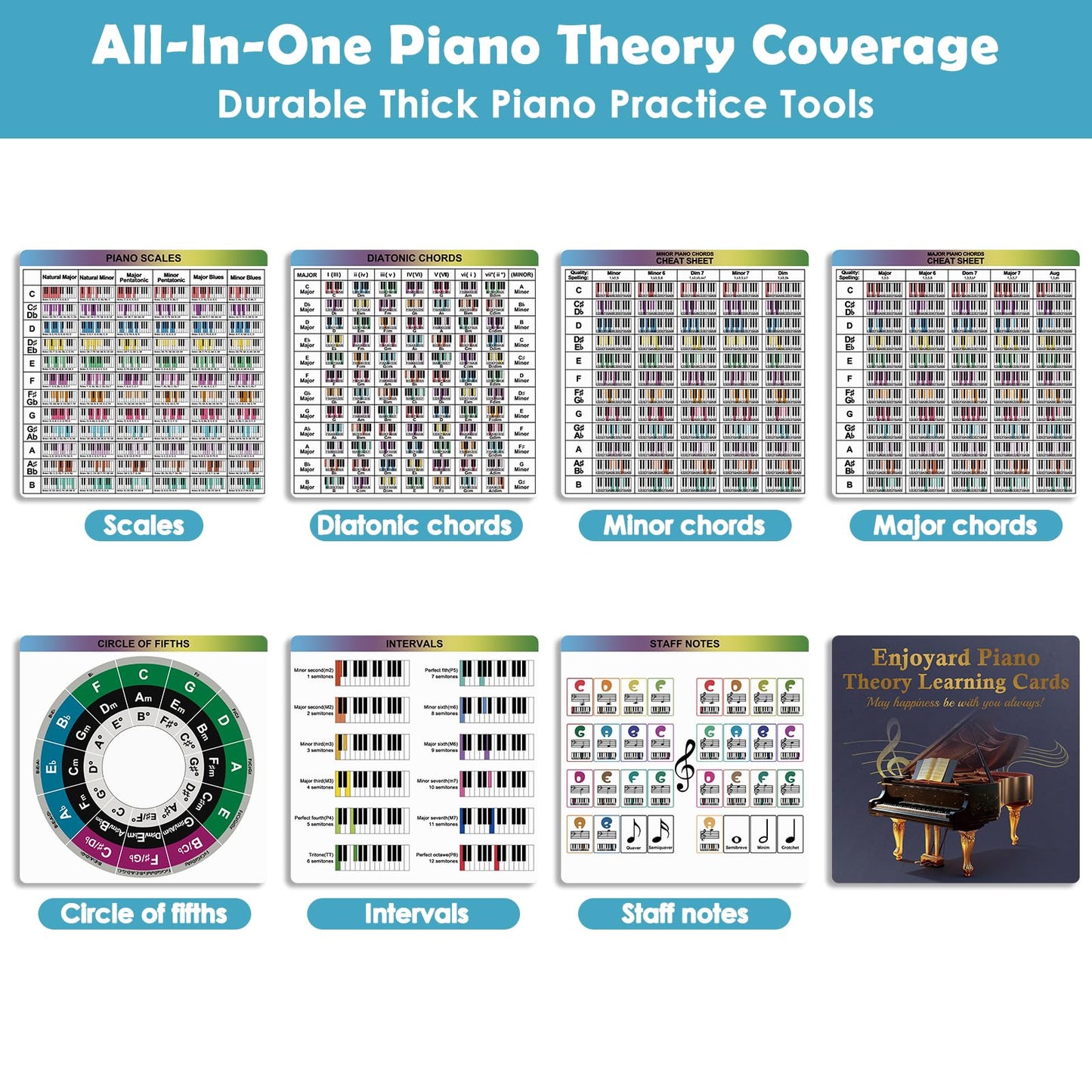 Enjoyard Piano Theory Cheat Sheets - 7 Large 30x30cm Piano Learning Cards for Beginners & Intermediates | Scales, Chords, Intervals, Circle of Fifths, Staff Notes Reference Guide Piano Practice Tools