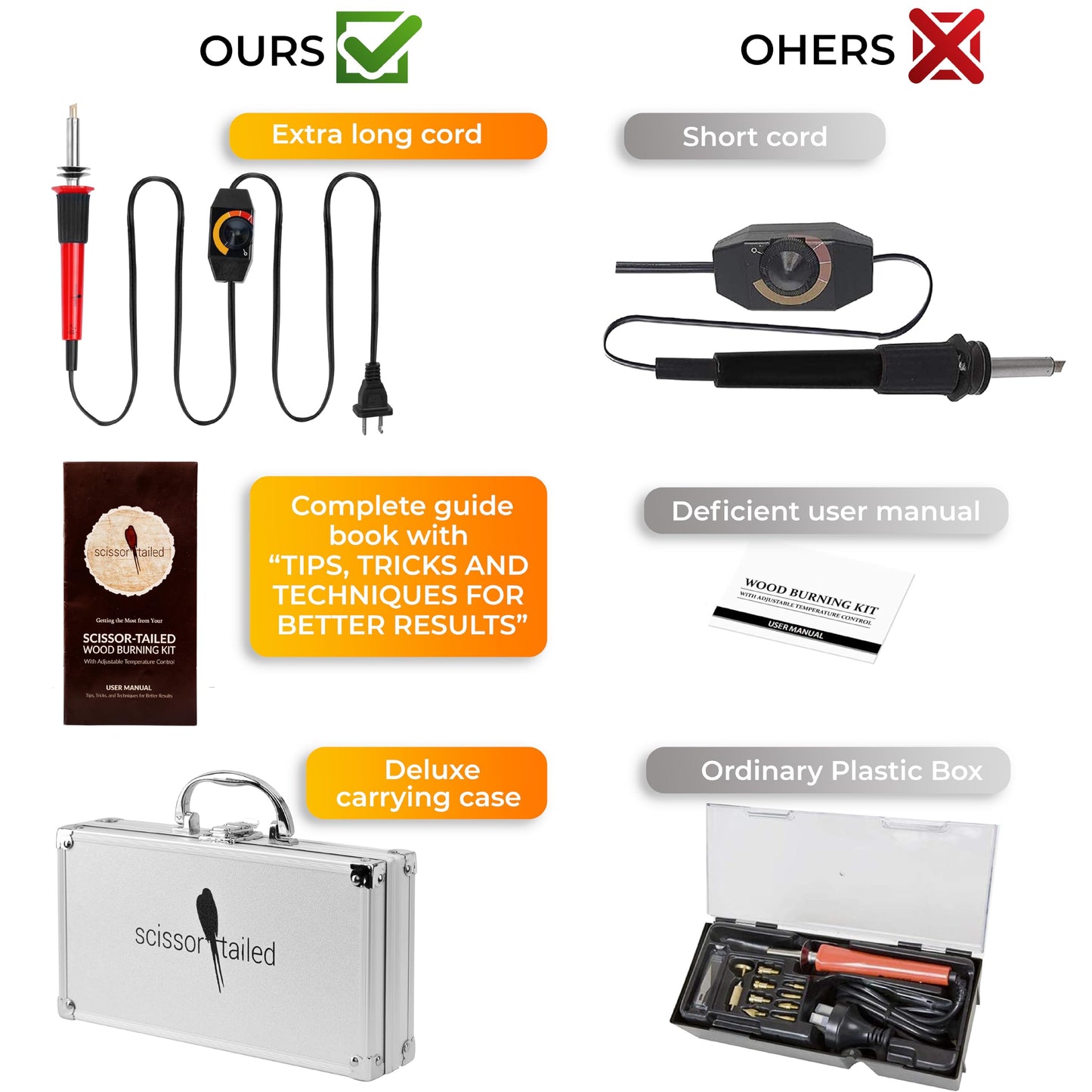 Premium Wood Burning Kit 43PCS, Adjustable Temperature Pen with 36 Tips & Accesories, All in A Deluxe Storage Case - Complete Gift for an Effortlessly Mastering The Art of Pyrography