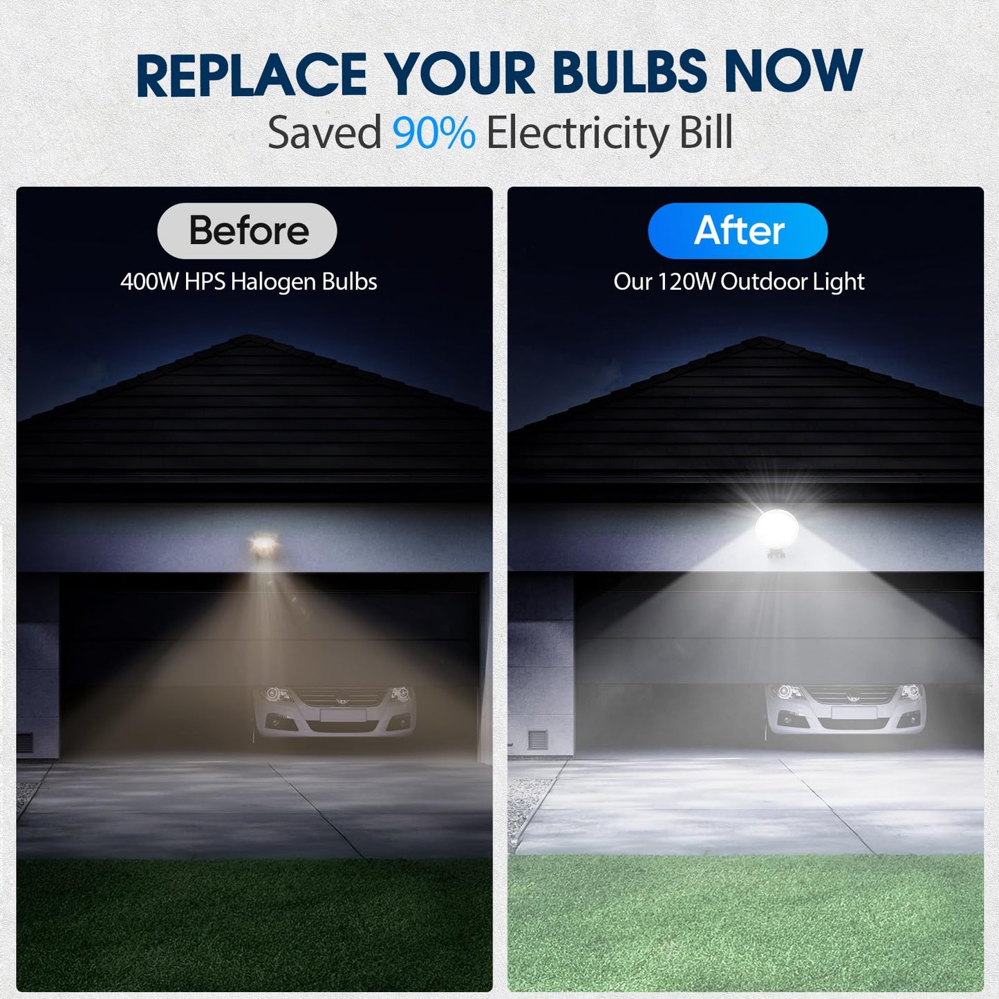 WILLGOTOP 150W Dusk to Dawn Outdoor Light, 21000LM LED Outdoor Lights, 150° Adjustable Barn Light Outdoor, Yard Lights, 6500K Security Light IP66 Waterproof Street Lights for Farmhouse Warehouse