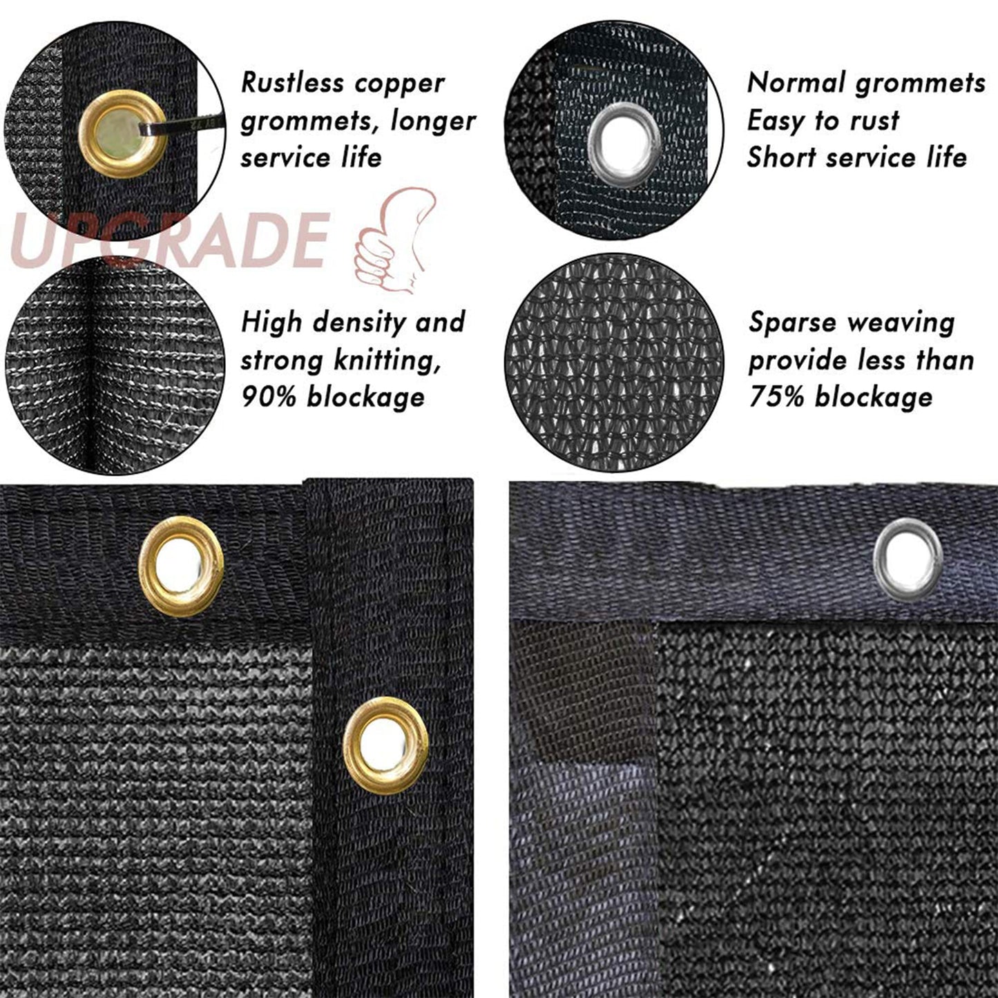 UPGRADE Privacy Screen Fence 4' x 50' Commercial 170GSM 90% Visibility Blockage Fence Panel with Brass Grommets Heavy Duty Perfect for Outdoor Backyard-Black
