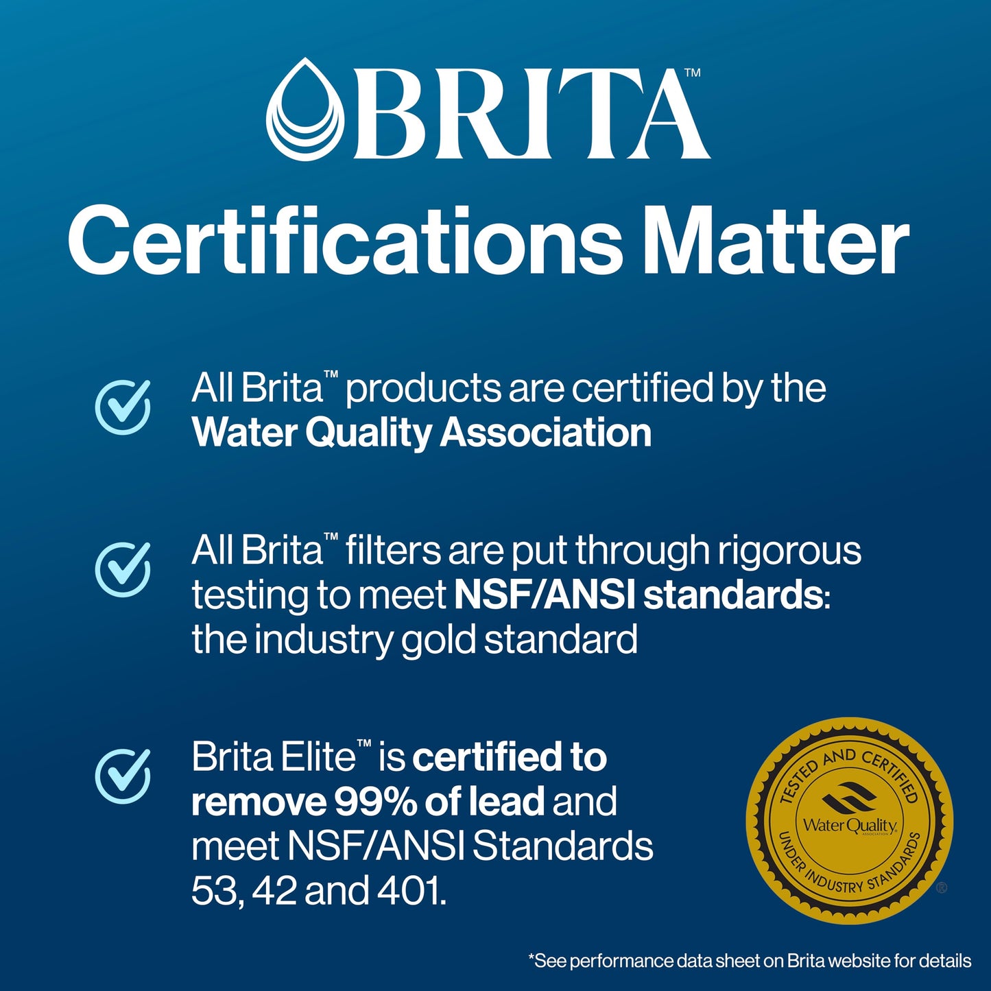 Brita Elite Replacement Filter, Reduces 30+ contaminants while keeping healthy minerals, WQA Certified to reduce Lead, Microplastics, Chromium and Chlorine, Lasts 6 months, 2 Count
