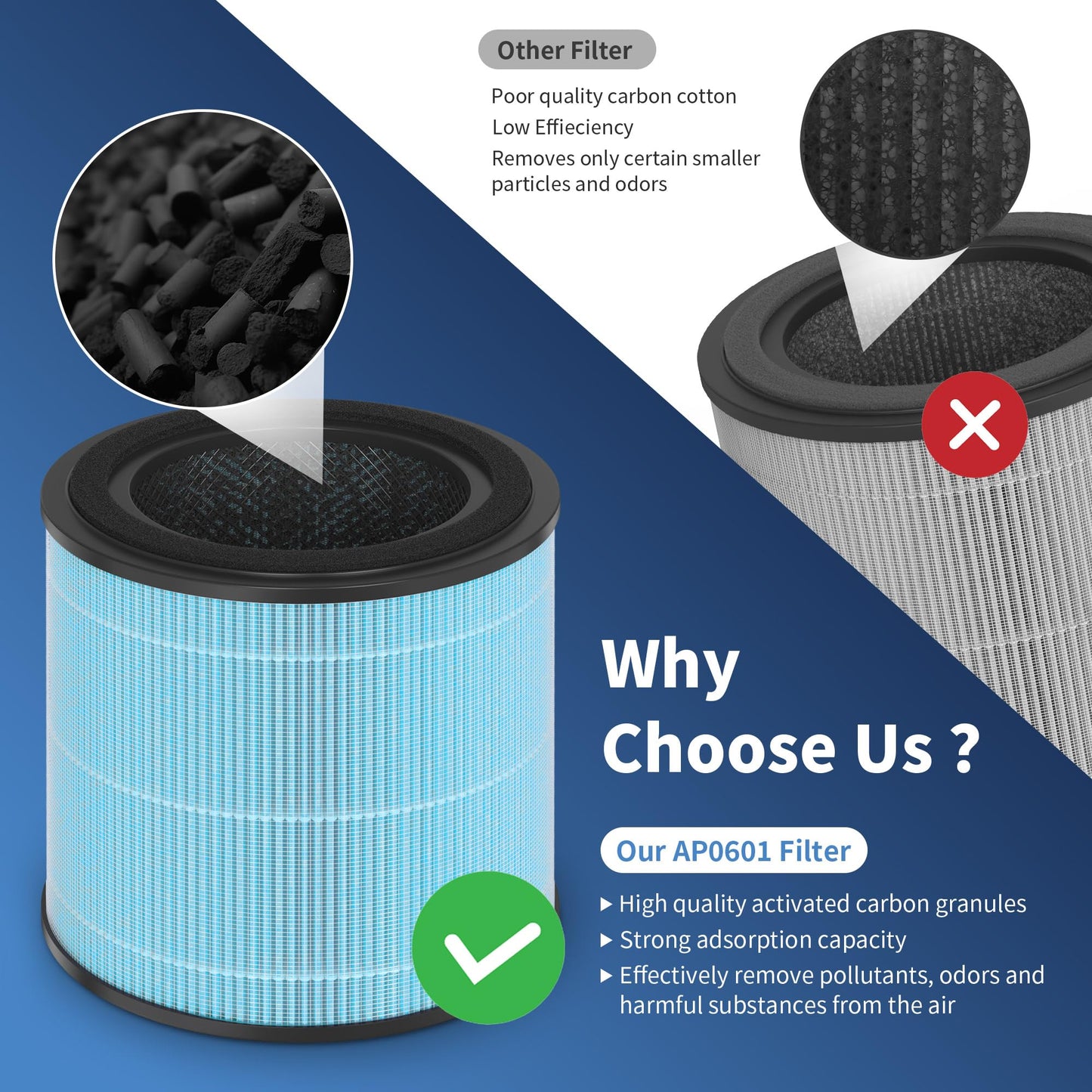 AP0601 Replacement Filter Compatible AIRTOK AP0601 Air Purifier, 4-in-1 H13 True HEPA Filters, High-Efficiency Activated Carbon Filter, AP0601-RF, 2 Pack