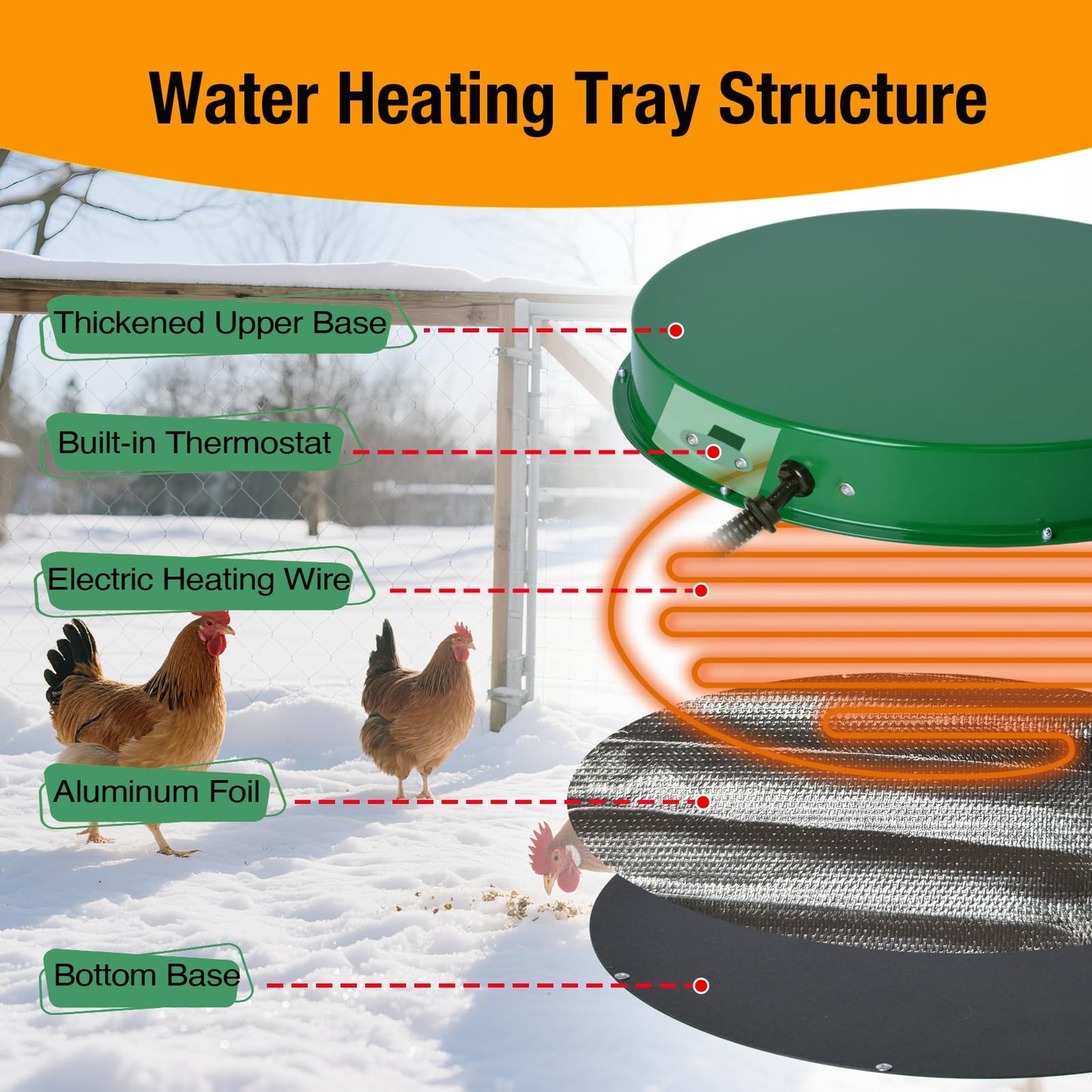Chicken Water Heater for Winter, 125W Poultry Waterer Heated Base 31.4cm / 12.4in, Freeze-Proof Thermostat Deicer for Metal or Plastic Chicken Drinkers 1–5 Gallon (Green, 1PACK)
