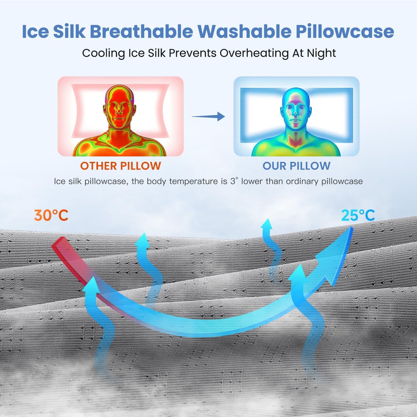 JINXIA Cervical Neck Pillow for Sleeping, Odorless Memory Foam Pillows & Soft Silk Cover, Ergonomic Orthopedic Pillow for Side Back Stomach Sleepers, Neck and Shoulder Pain Relief, Gray