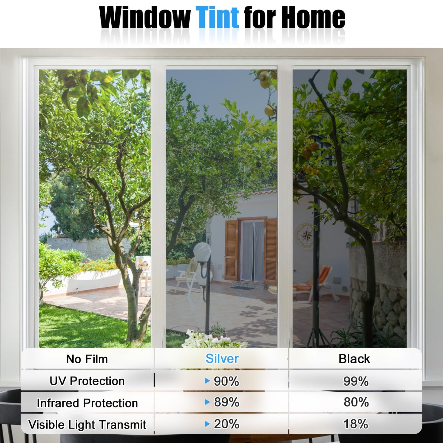 Homein One Way Window Film Reflective Heat Blocking & Sun Blocking, Privacy Film for Windows, Tint Mirror for House Windows, Heat Reflective & Control, Static Cling, Silver, 60x200cm