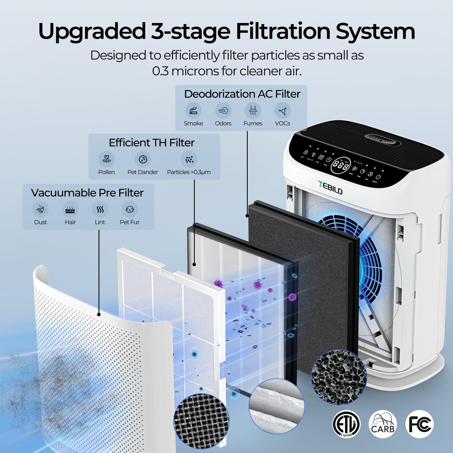 2 Pack ZX001 True HEPA Replacement Filter Compatible with TEBILD ZX001 Air Purifier, 3-in-1 H13 Ture HEPA and High-Efficiency Activated Carbon Filters for Pets Home Office