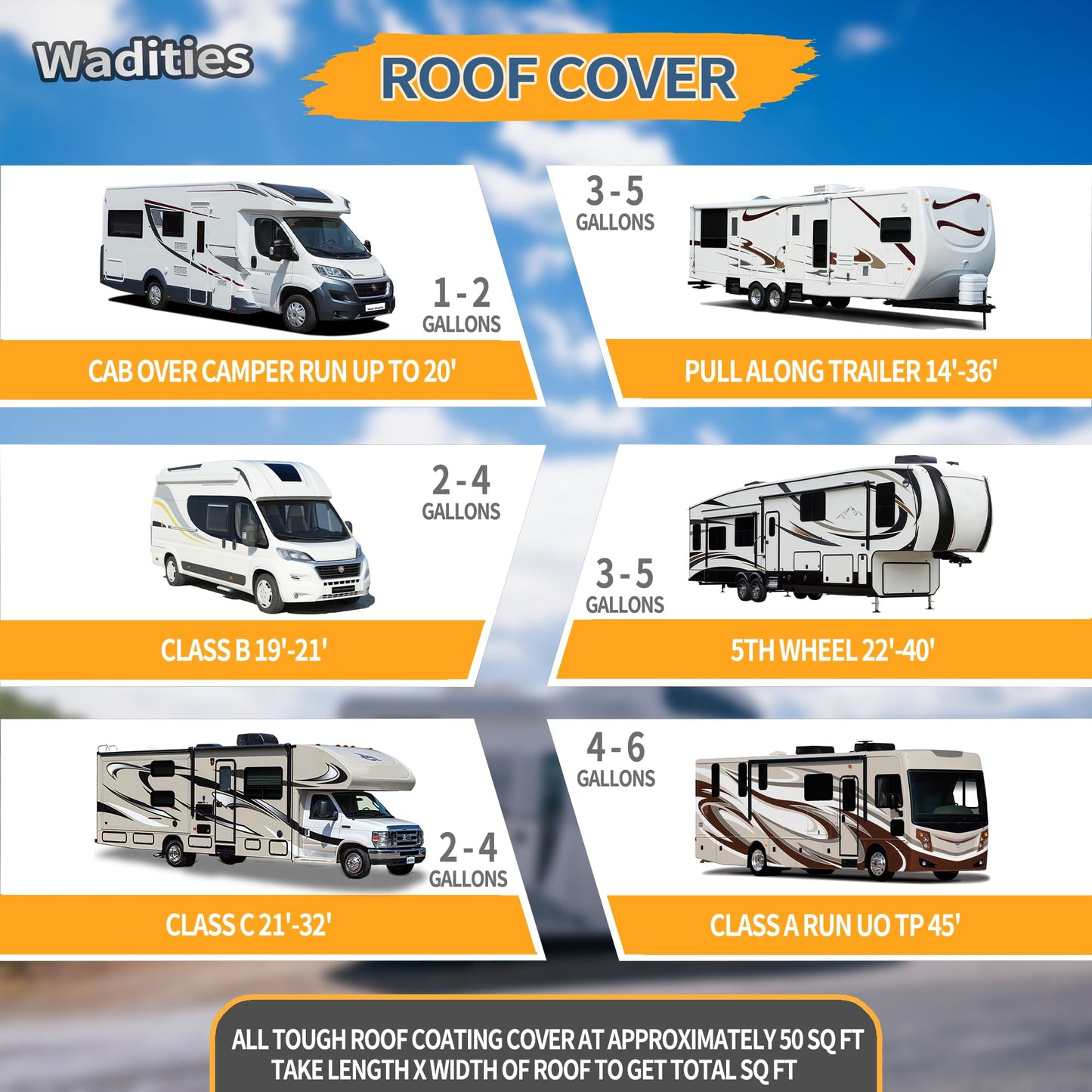 RV Roof Coating White, Wadities Waterproof Solar Reflective Sealant, Flexible RV Roof Sealant for Campers, Trailers, Motorhomes, Metal Buildings and Leak Repairs - 1 Gallon