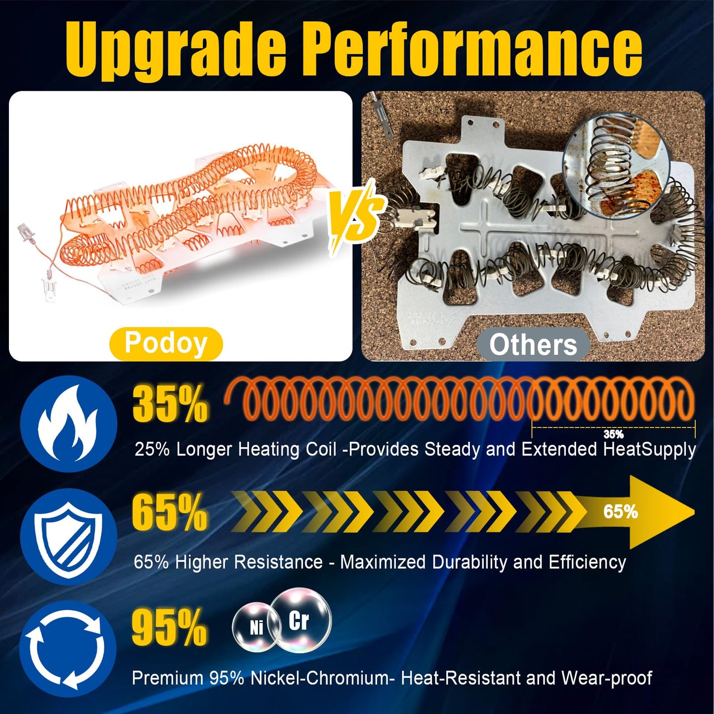 2025 UPGRADE DC47-00019A Dryer Heating Element Compatible With Sam-sung Ken-more dv42h5000ew/a3 dv45h7000ew/a2, DC47-00016A DC32-00007A DC96-00887A Thermal fuse DC47-00018A Thermostat Kit - Podoy