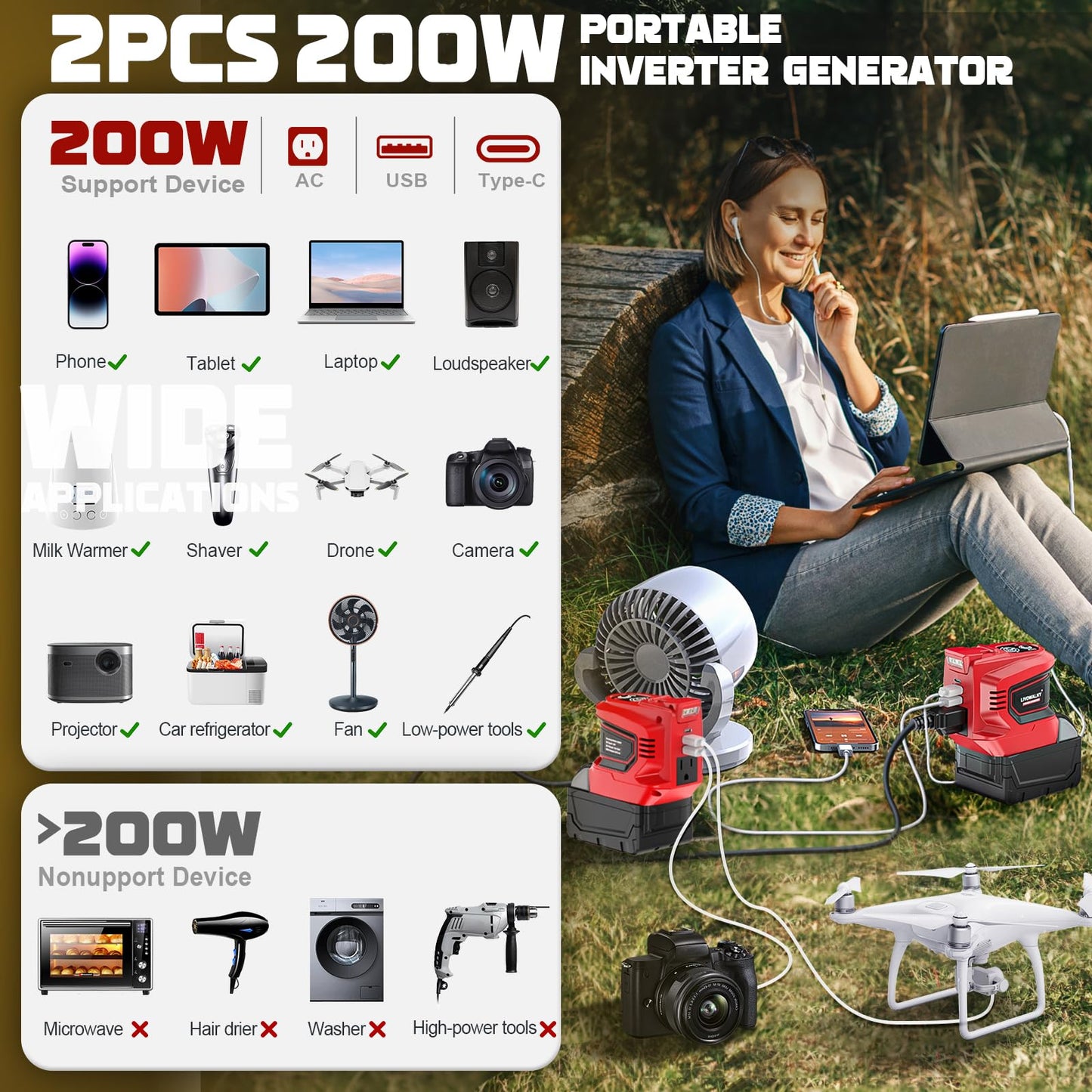 LIVOWALNY 2 Packs Power Inverter Compatible with Milwaukee 18V Battery, 200W Inverter 18V to 110V-120V, Portable Adapter Charger Adapter Power Supply(No Battery)