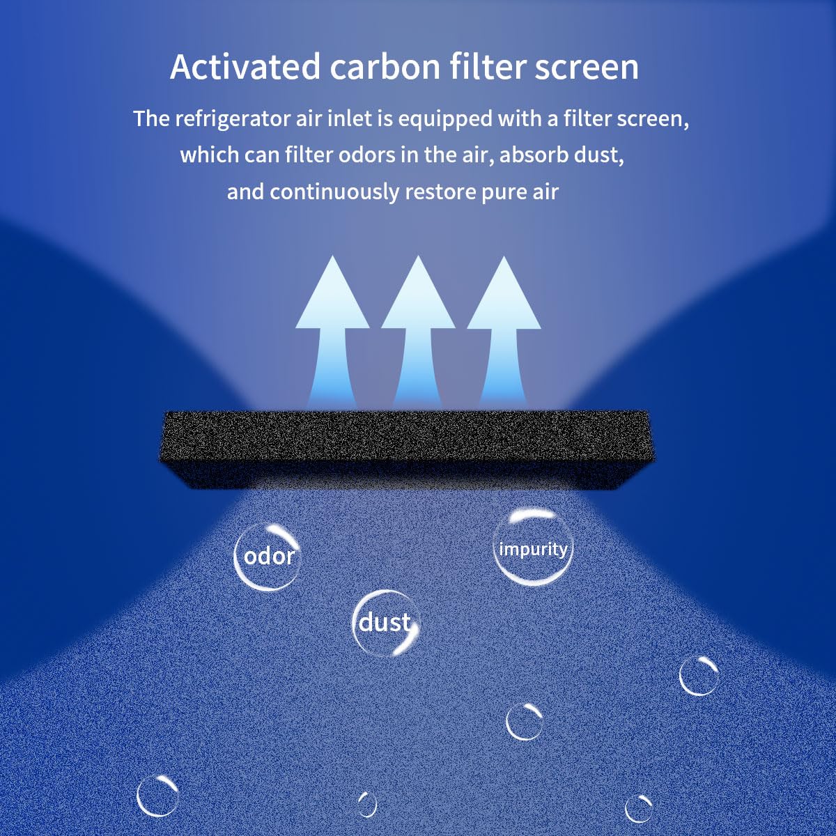 LuxPure Refrigerator Water Filter & Air Filter Replacement Compatible with Frigidaire FPPWFU01 PurePour PWF-1 Electrolux EPPWF01 Water Filter and PAULTRA2 PureAir Ultra II Air Filter, 3+3 Combo Pack