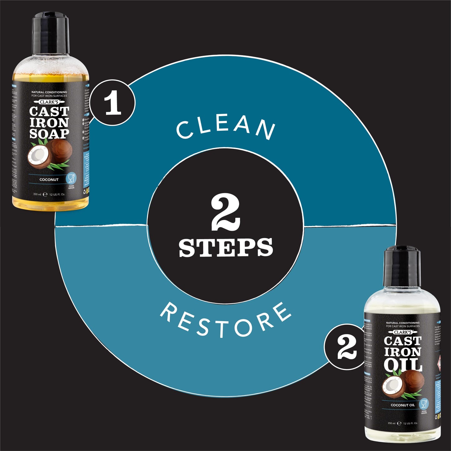 CLARK'S Complete Cast Iron Care Kit - Seasoning Oil (12 oz) - Soap - Scrub Brush - Applicator Pad - Suitable for All Cast Iron and Carbon Cookware Maintenance