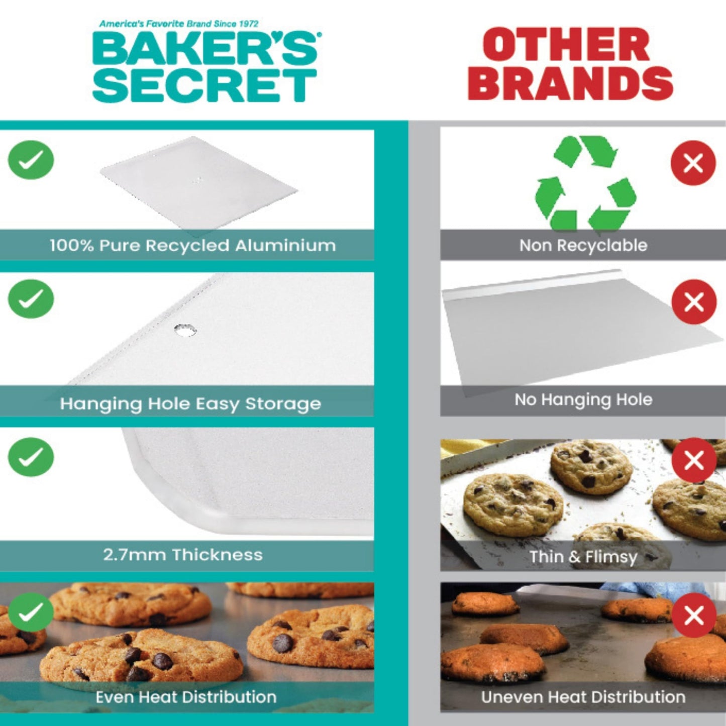 Baker's Secret 2pcs Large Flat Cookie Sheet 18" x 14" Aluminum Flat Baking Sheet, Extra Thick -2.7mm- 100% Recycled, Half Sheet with hanging hole - The Natural Aluminum Collection