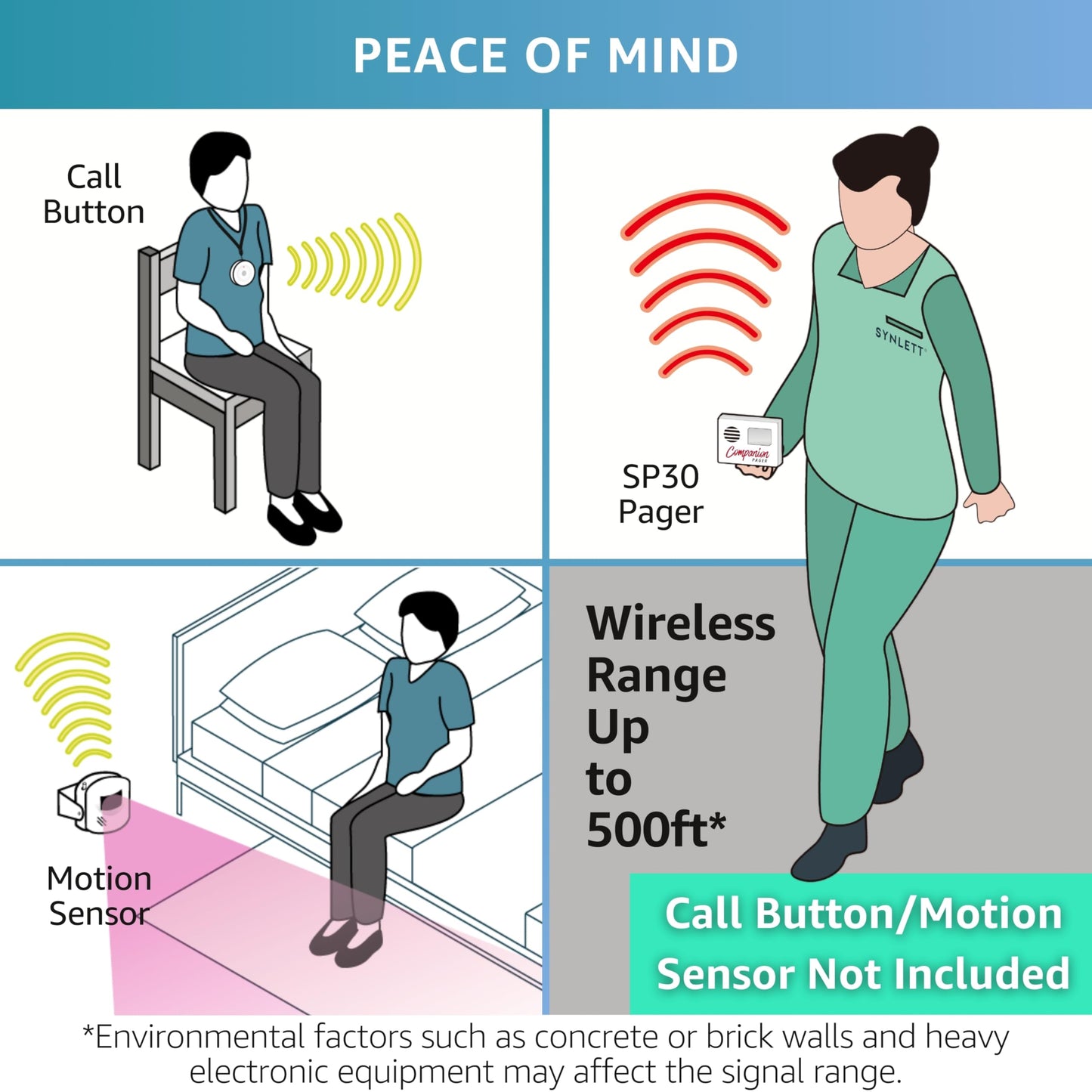 SYNLETT Nurse Caregiver LCD Pager, Stand Alone Companion LCD Pager Accessory ONLY - NOT Compatible to CMU