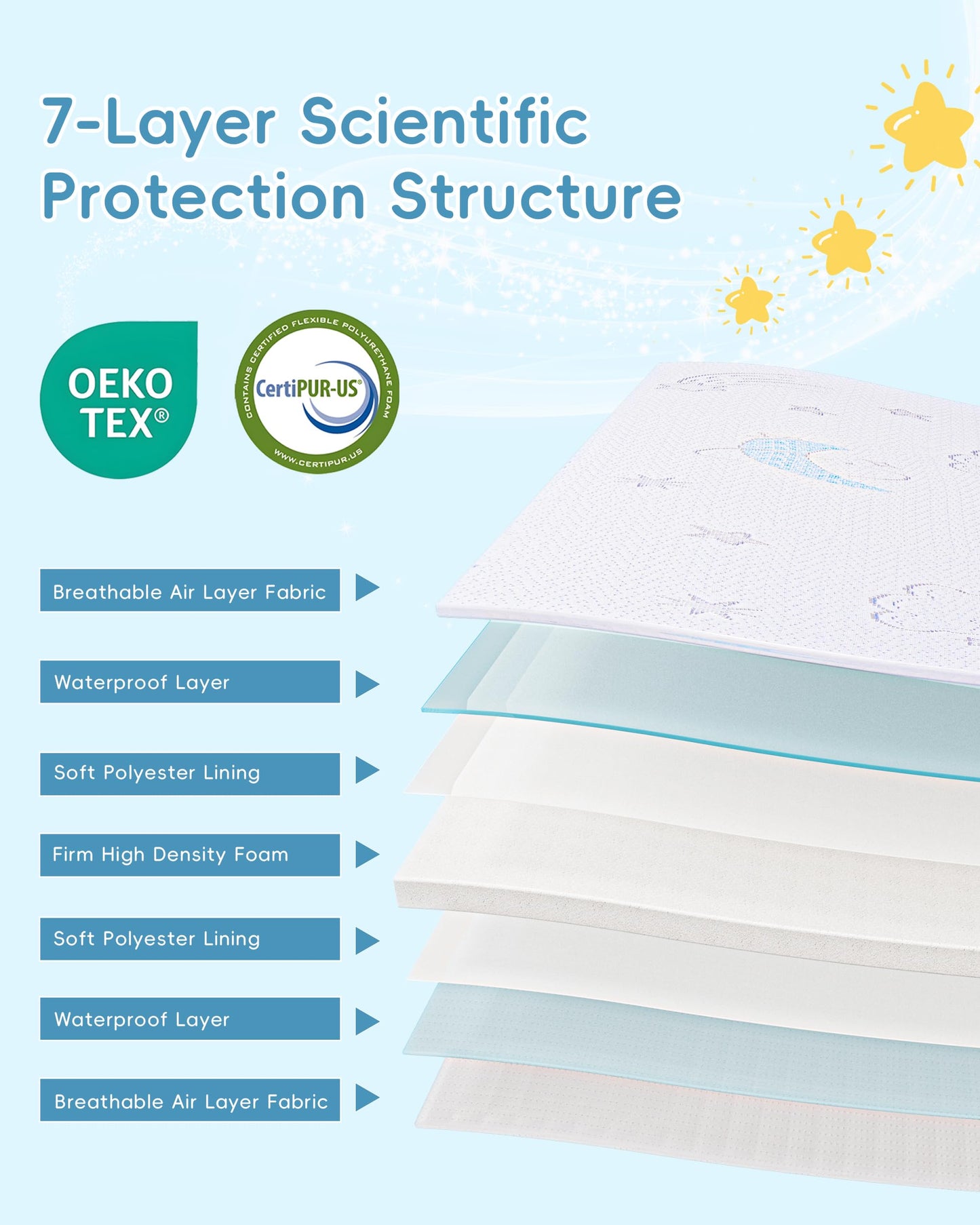 Trifold Pack and Play Mattress 38"x26"x1.5", Pack N Play Mattresses for Baby Toddler with Waterproof Washable Breathable Cover, Portable Mini Crib Mattress for Playpen