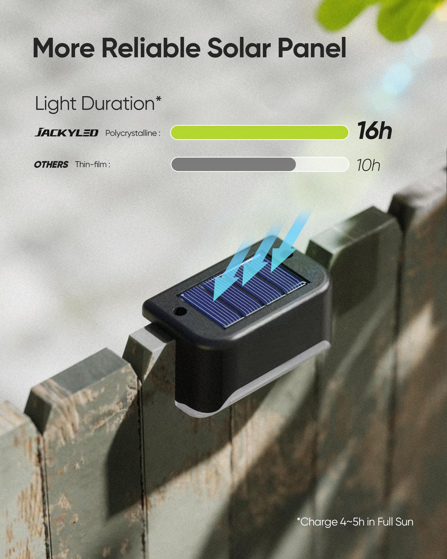 16 Packs Solar Lights Outdoor Waterproof, JACKYLED Cool White Solar Deck Lights，IP65 Waterproof LED Solar Pathway Light for Backyard Patio Fence Stair Railling