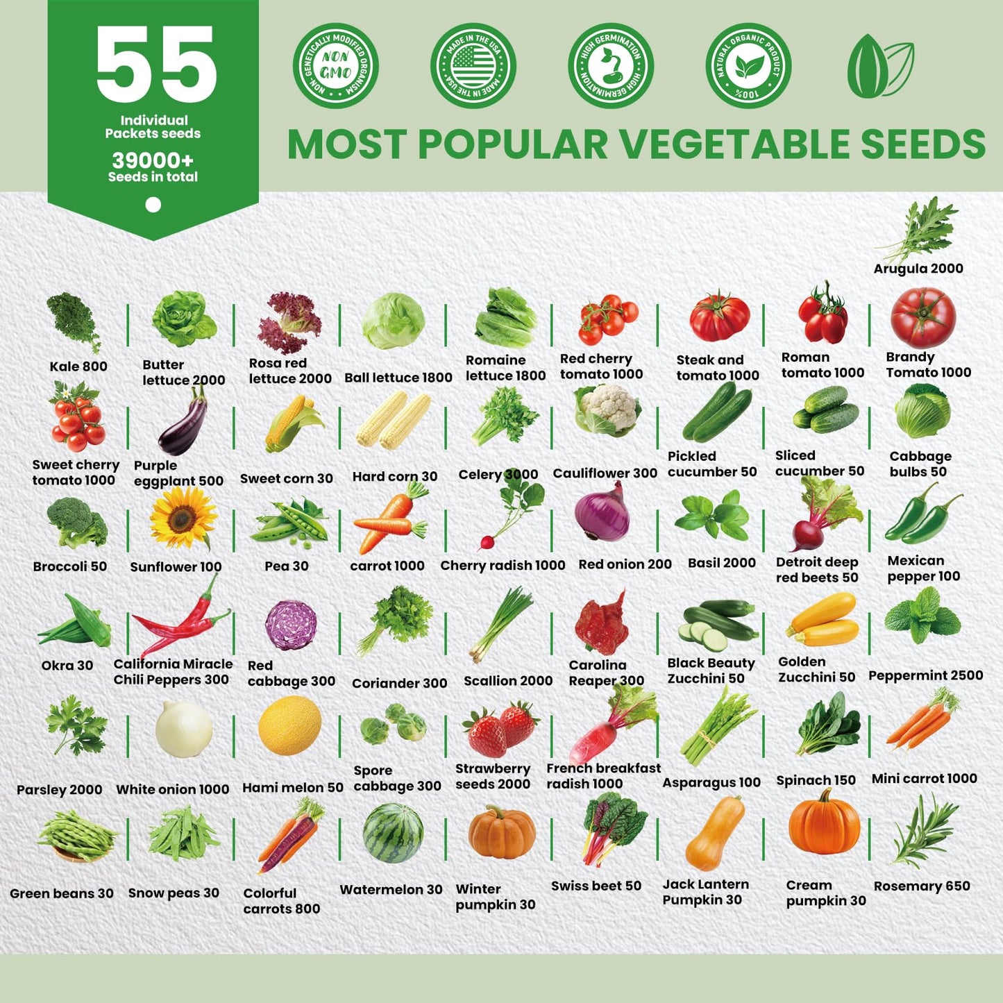 55 Vegetable Seeds Variety Pack - 39,000+ Heirloom Seeds for Planting Vegetables and Fruits, Non-GMO Garden Seeds for Outdoor Planting Christmas Unique Gift for Mother, Women, Mom, Friend