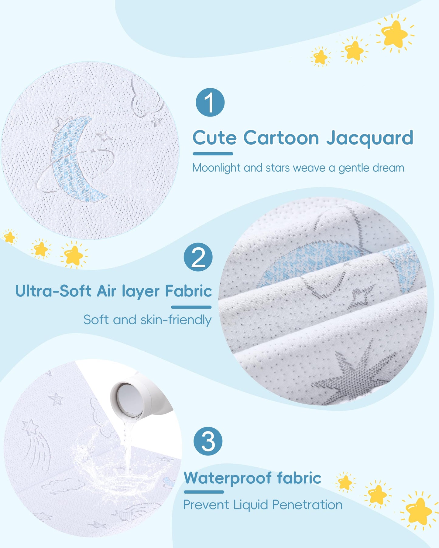 Trifold Pack and Play Mattress 38"x26"x3", Double-Layer Pack N Play Mattresses for Baby Toddler with Waterproof Washable Breathable Cover, Portable Mini Crib Mattress for Playpen