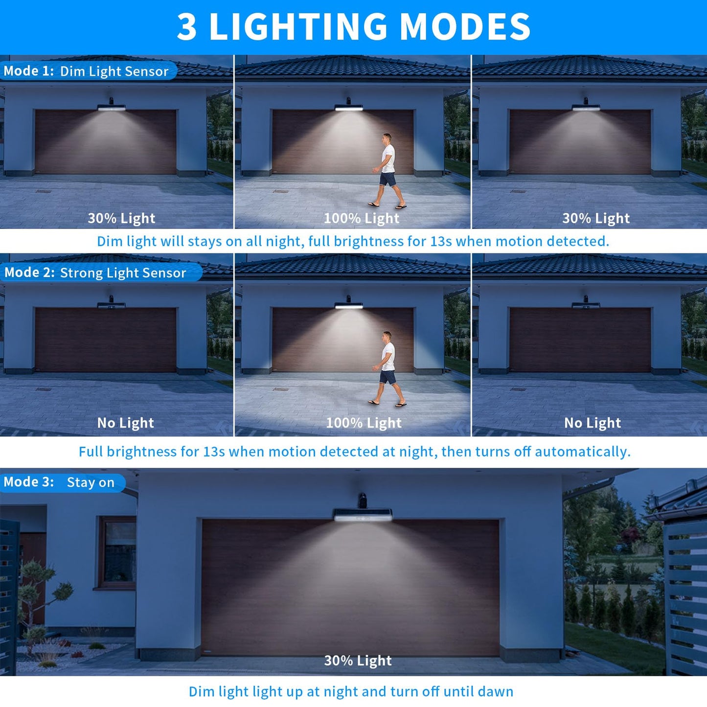 Outdoor Solar Lights, 4 Pack Clip On Solar Motion Lights Outdoor Waterproof, Solar Fence Lights Outside with 36 LEDs, 6000K Portable Solar Powered Security Light for Fence Garage Camping Driveway