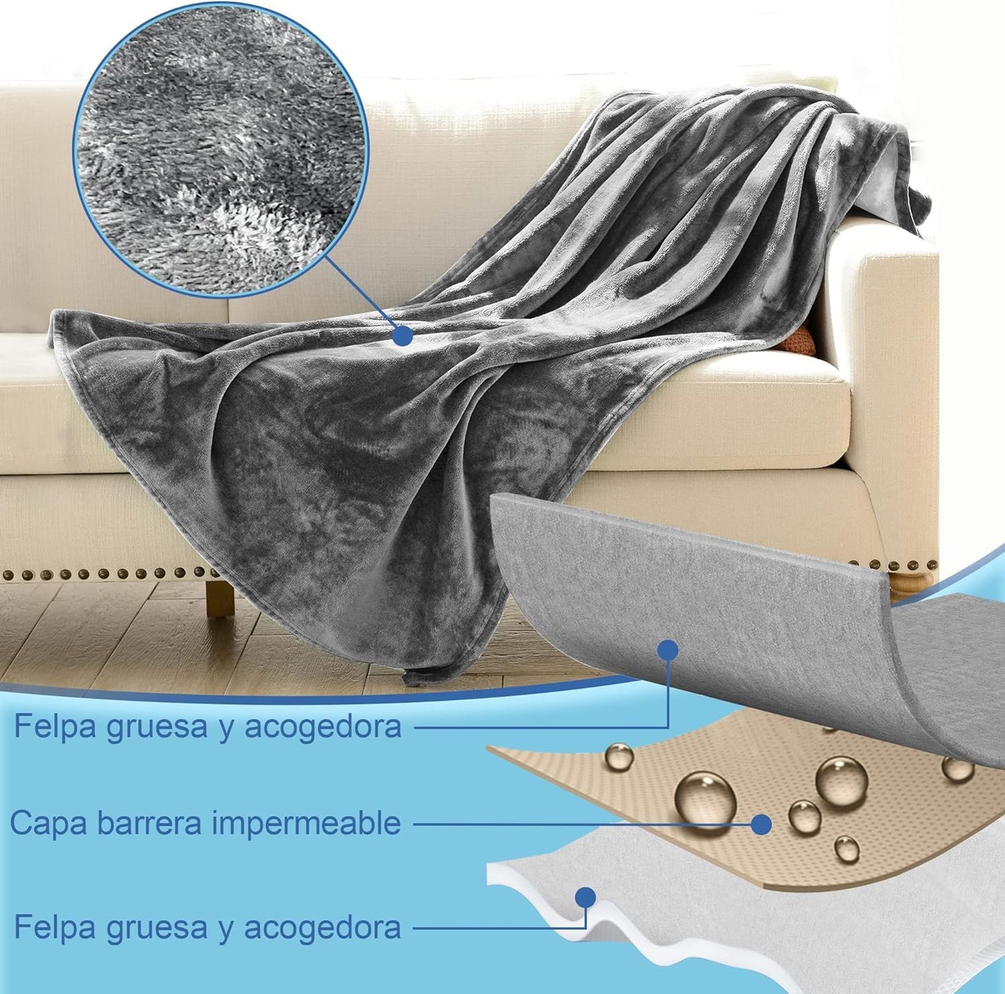 Waterproof Throw Blanket – Leakproof, Spill-Proof Flannel Blanket for Bed, Couch, Kids & Pets Protection, Reversible Water-Proof Design (Moon Grey & Starlit Grey, 40x60”)