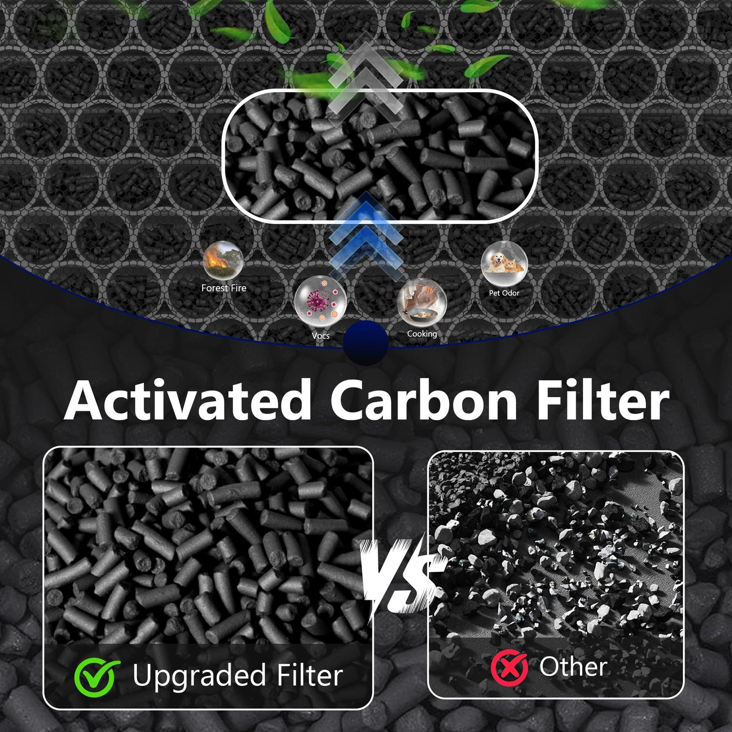 SAKEGDY MA-40 Replacement Filter Compatible with MA-40, MA-40A, MA-40B Purifier, 2 Pack 3-IN-1 Filter with H13 True HEPA, Fine Pre-filter and Activated Carbon Part# ME-40