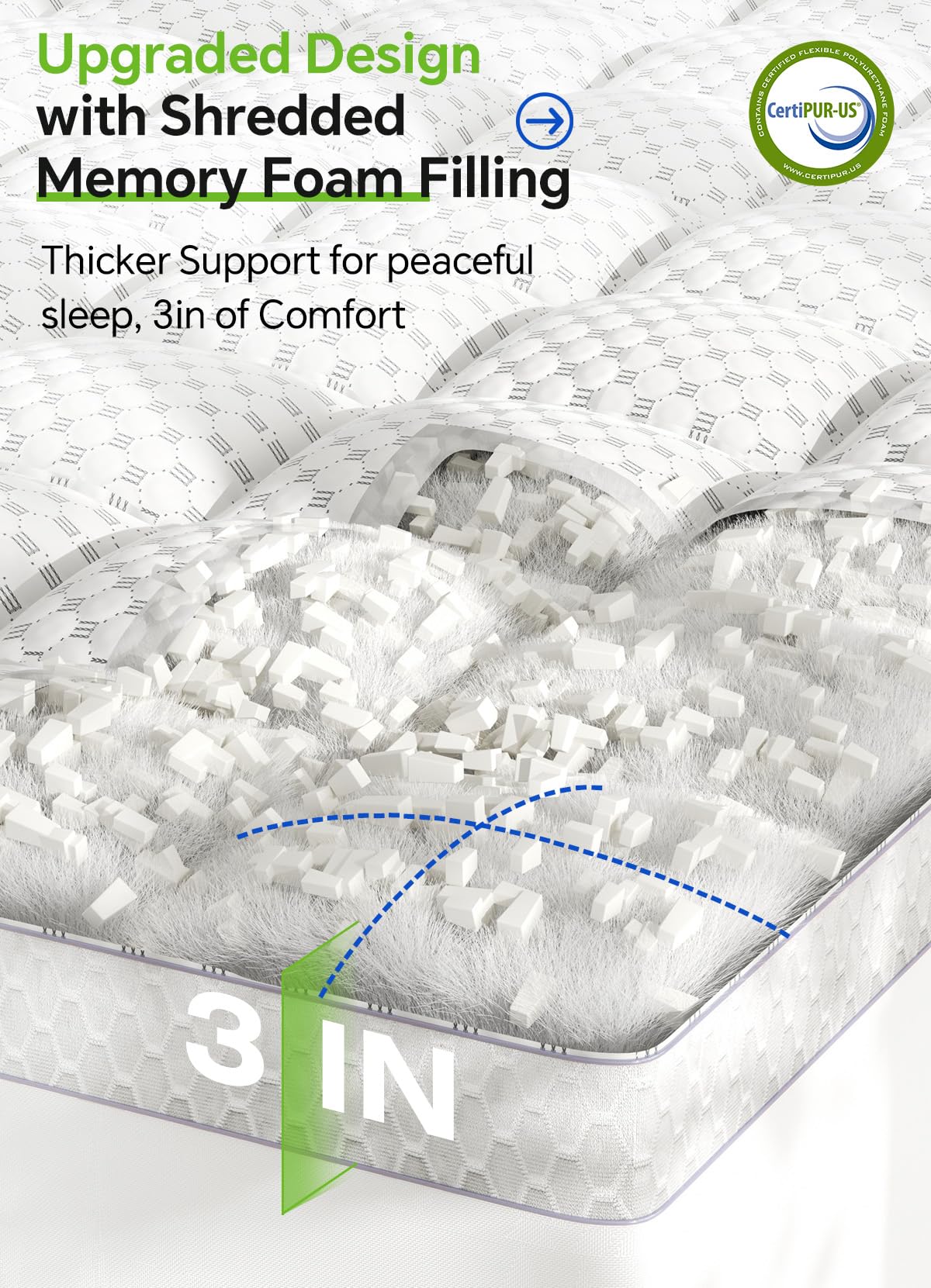BEDELITE Queen Mattress Topper 3 Inch Thick Mattress Pad, Plush Pillow Top Bed Cover with Elastic Deep Pockets 6-24 Inch, Shredded Memory Foam Filling