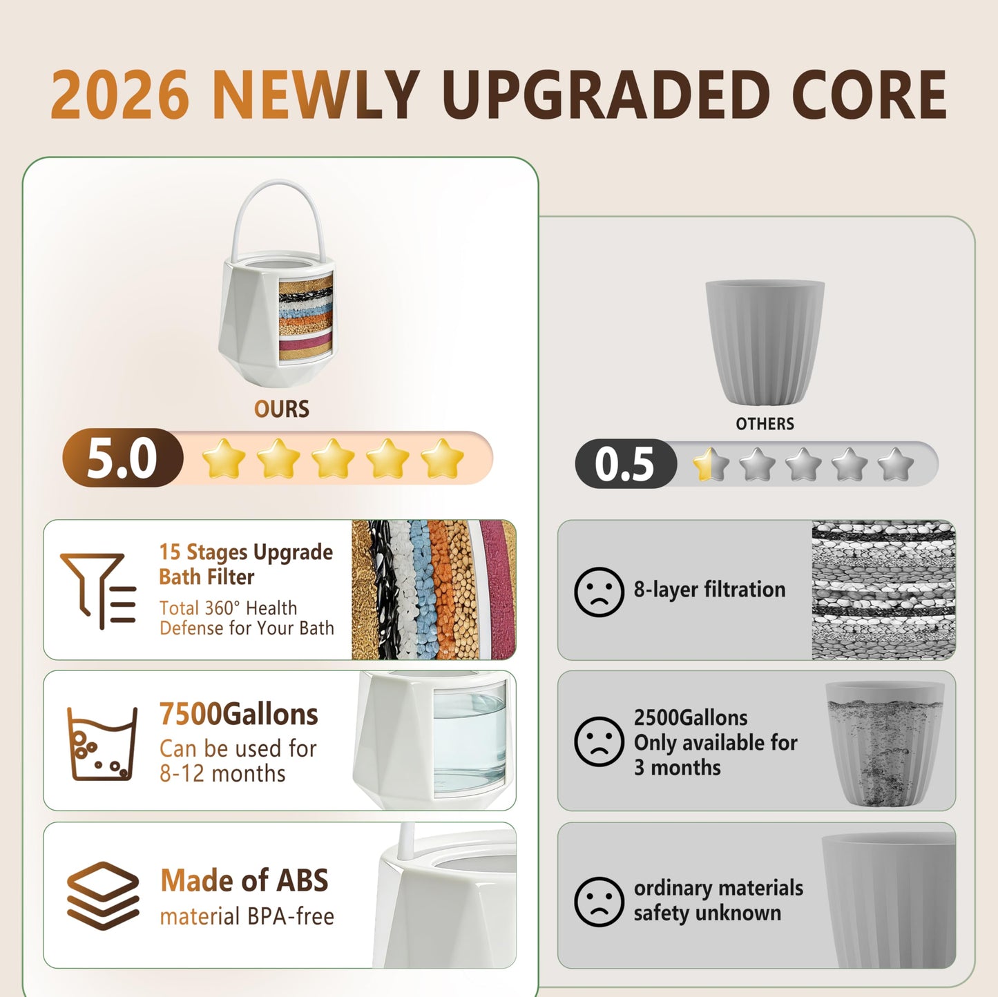 5.0 New Upgraded Bath Filter for tub | Haycarb Activated Carbon | UF Membrane | Removes 99% of Chlorine | Bath Water Filter softens Hard Water Benefits Skin and Hair Health Installs in 3 Seconds