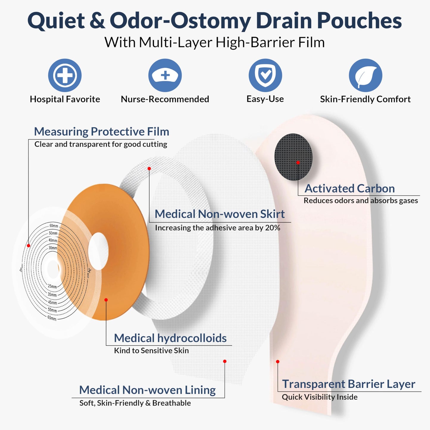 100 Pack Colostomy Bags, 15mm-65mm Ostomy Supplies,One-Piece Ostomy Bag for Lleostomy Stoma Care， Cut-to-Fit Drainable Pouches with Closure.