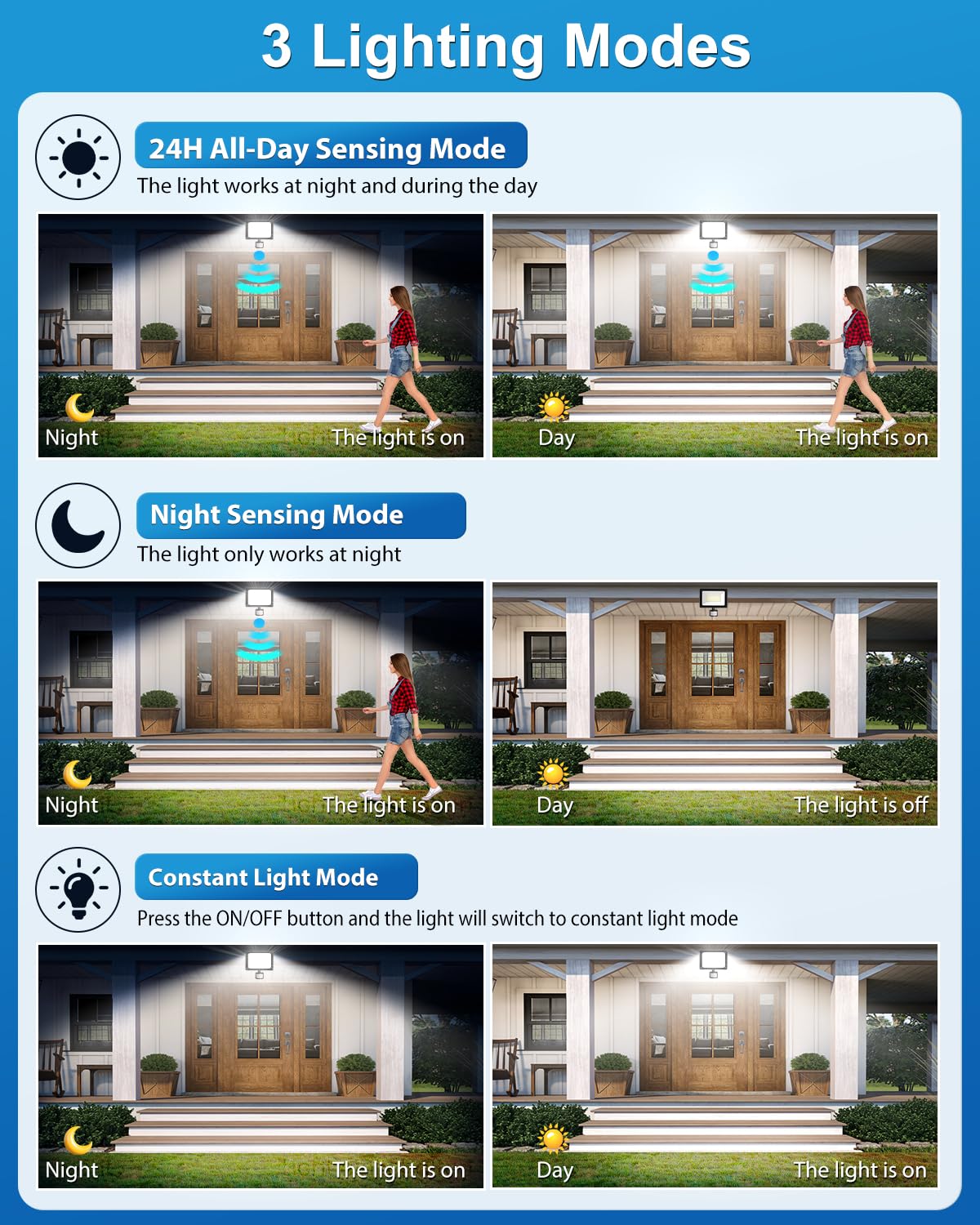MEIHUA 80W LED Motion Sensor Outdoor Lights, 9000LM Super Bright LED Flood Light Outdoor, IP66 Waterproof LED Exterior Floodlight with Remote Control, 6500K Outdoor Security Light for Yard Garage