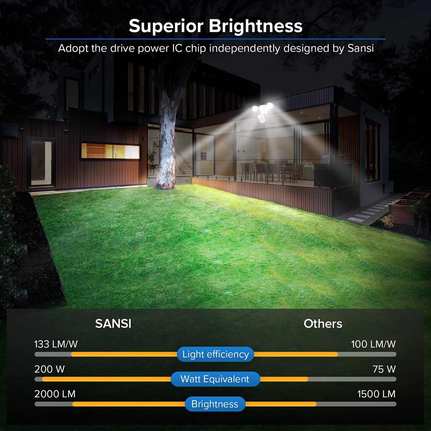 SANSI LED Security Lights Motion Sensor Light Outdoor, Dusk to Dawn Flood Light Outdoor, 15W 2000lm 5000K Motion Light, IP65 Waterproof Motion Sensor Flood Light Exterior Light, White