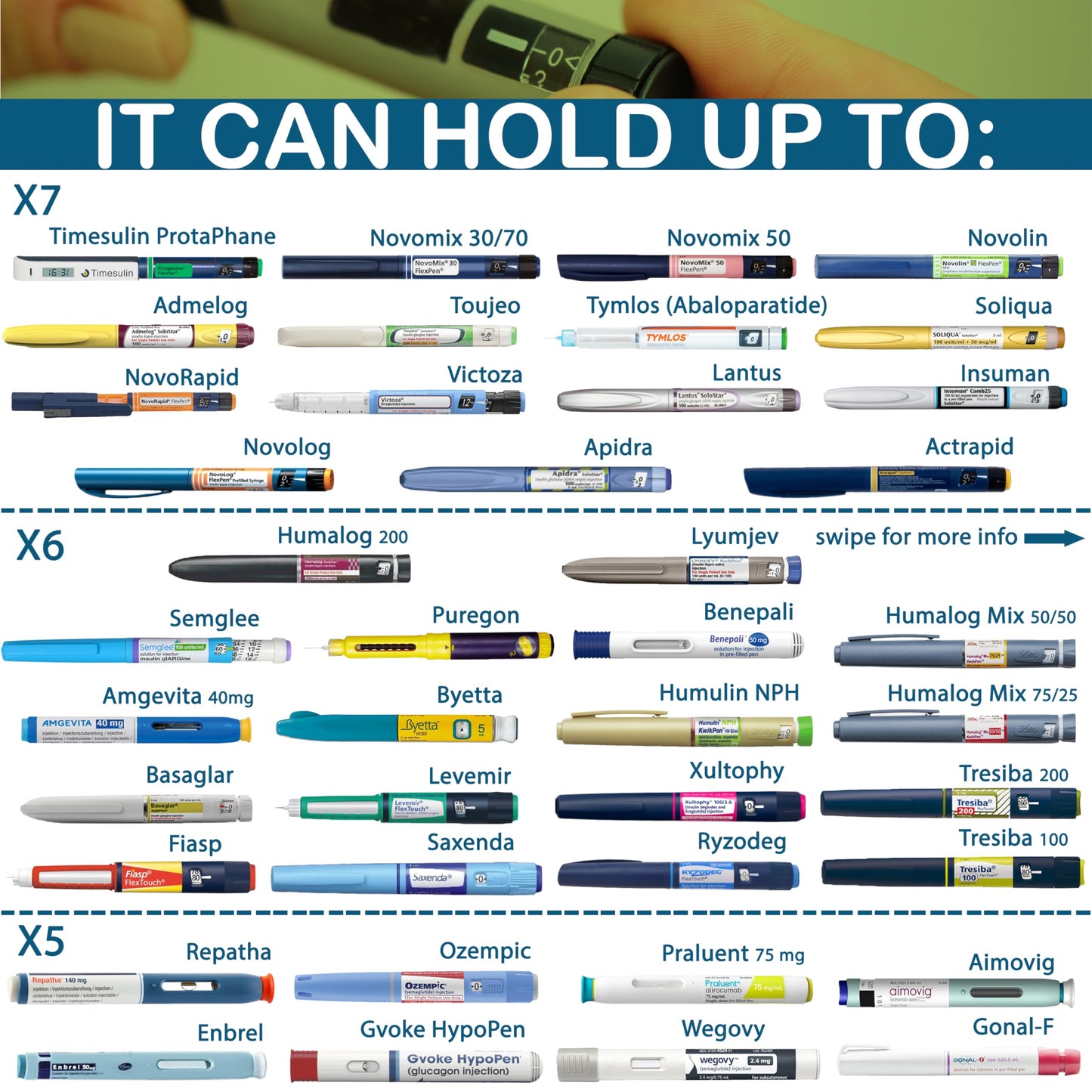 4ALLFAMILY Explorer 72 Hours 7 Pen Medical Insulin Cooler Travel CASE USB Charger + BIOGEL Ideal Diabetic Medicine Portable Insulina Carrying Bag TSA Approved Medication Bottle Diabetes Storage Vial