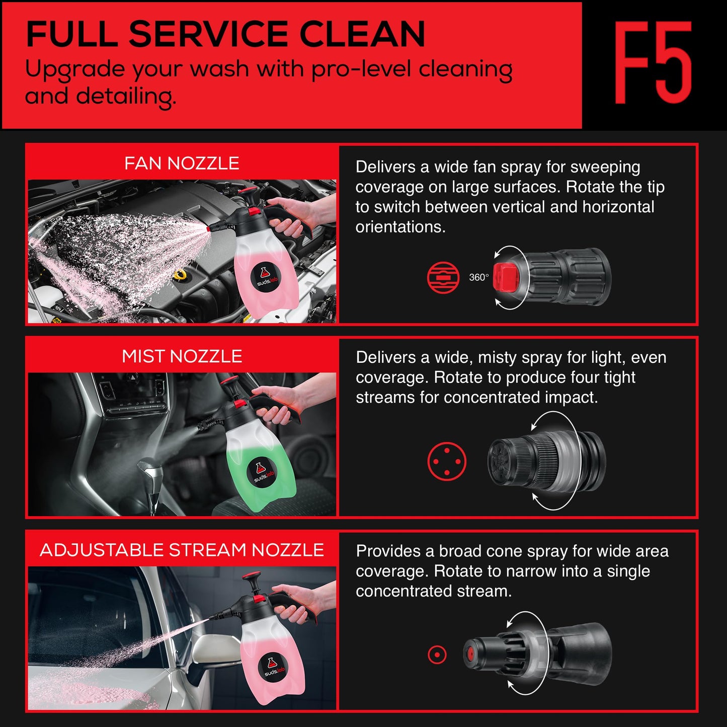 Suds Lab F5 Foam Master - Triple-Action Pump Foam Sprayer with 3 Nozzles, Cordless Hand Pump Bottle for Car Wash & Versatile Use - 70 Oz. Portable Detailing Atomizer