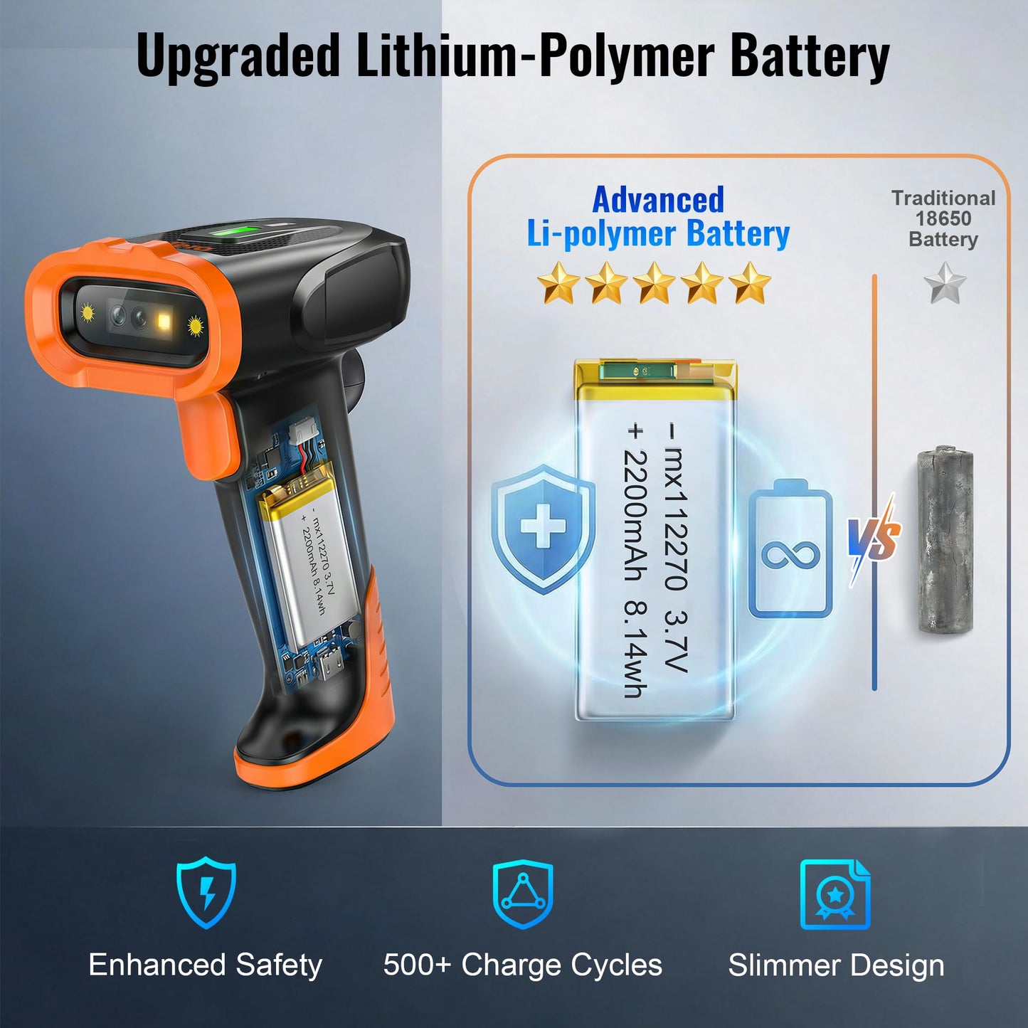 Tera Barcode Scanner Wireless Handheld: with 2200mAh Lithium-Polymer Battery Works with Bluetooth 2.4G Cordless USB Wired 1D 2D QR Bar Code Reader for Retail Inventory Management Model D5300