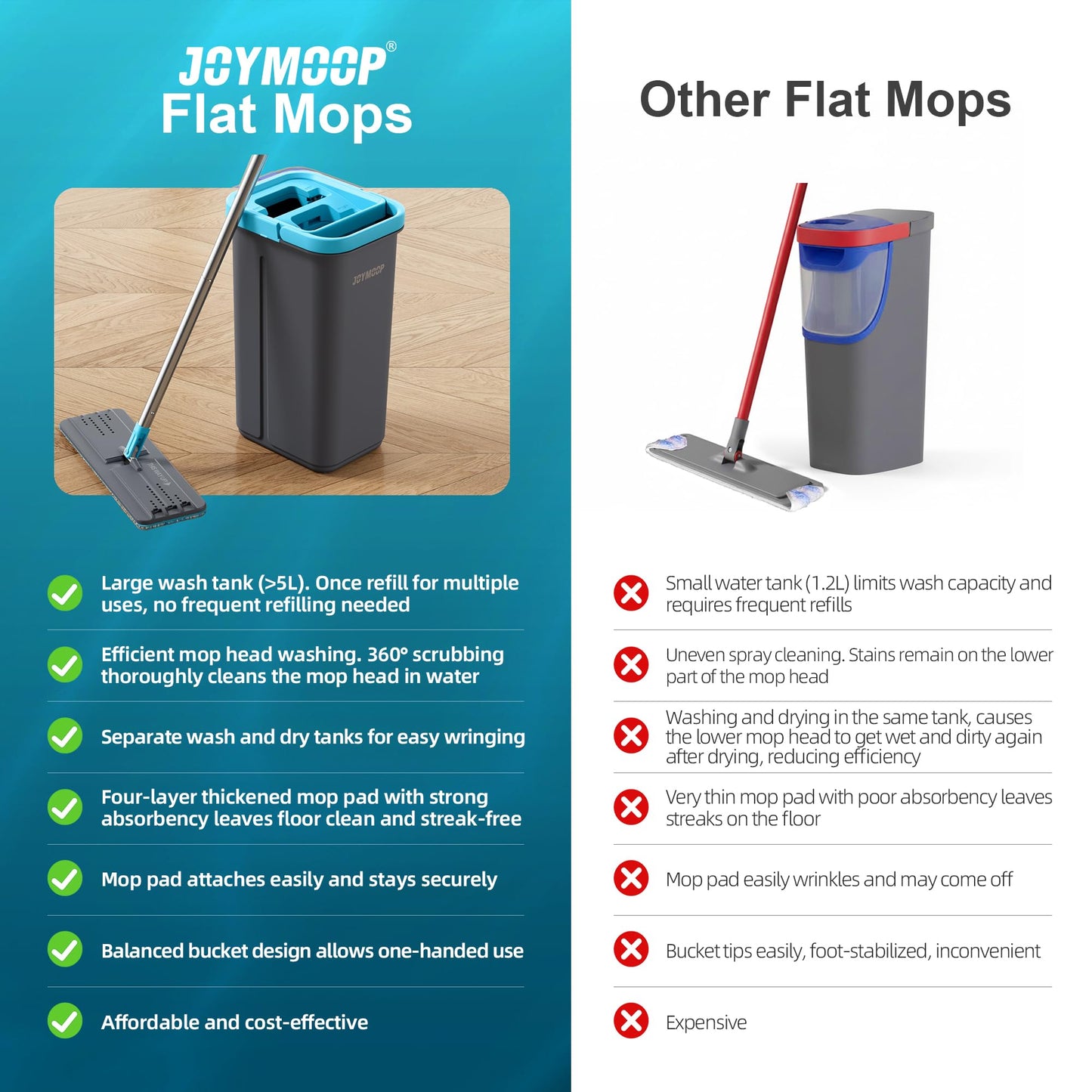 JOYMOOP Mop and Bucket Set with Wringer, with 5 Reusable Microfiber Mop Pads, mops for Floor Cleaning and Wall Cleaning, Hands-Free Flat mop for Home use - Grey+Cyan Blue