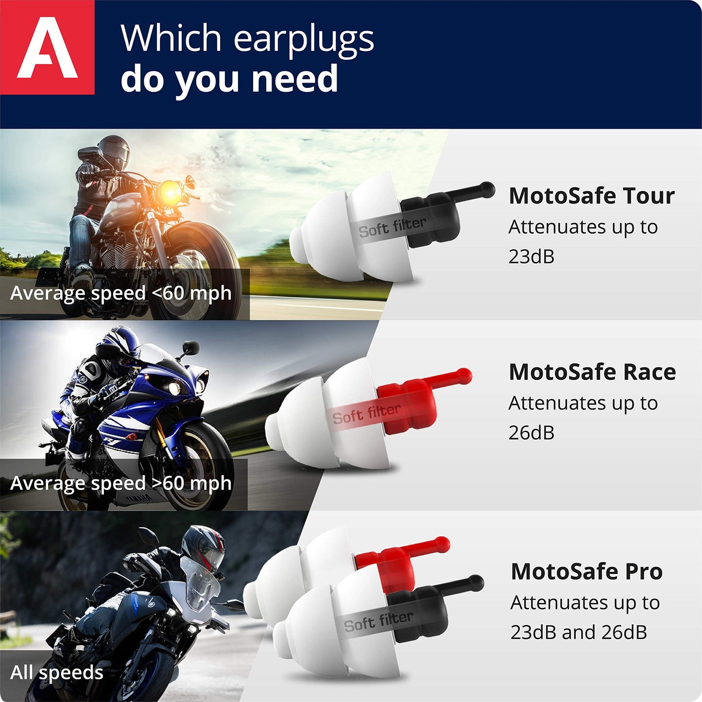 Alpine MotoSafe Pro - Premium Motorcycle Ear Plugs for Wind Noise Reduction - Hearing Protection for Motor RIde - Reusable, Comfortable, Hypoallergenic - 2 Pair