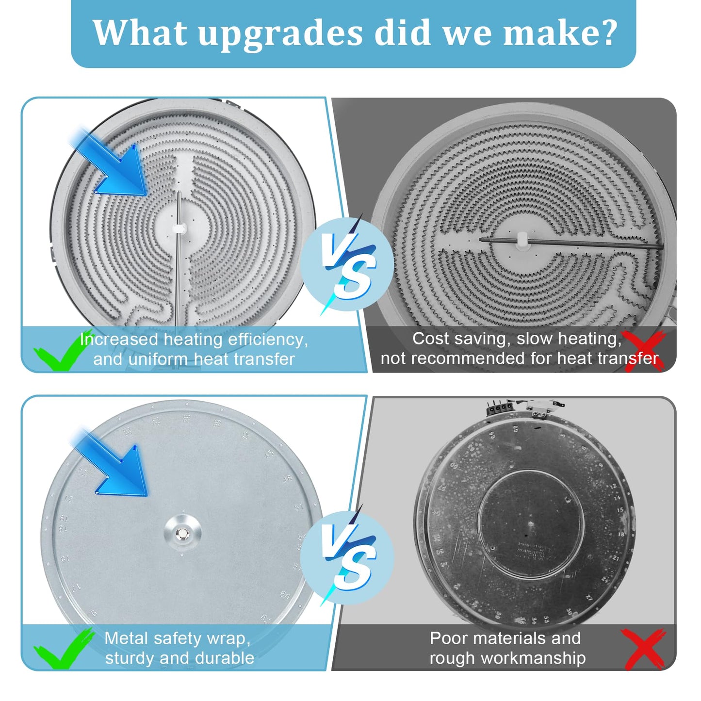 WB30T10133 Radiant Element 9in Dual Radiant Surface Element Compatibles with GE Electric Range Stove Over, 9in 6in Haliant Element Replace PS2321567, AP4345739, 1474218