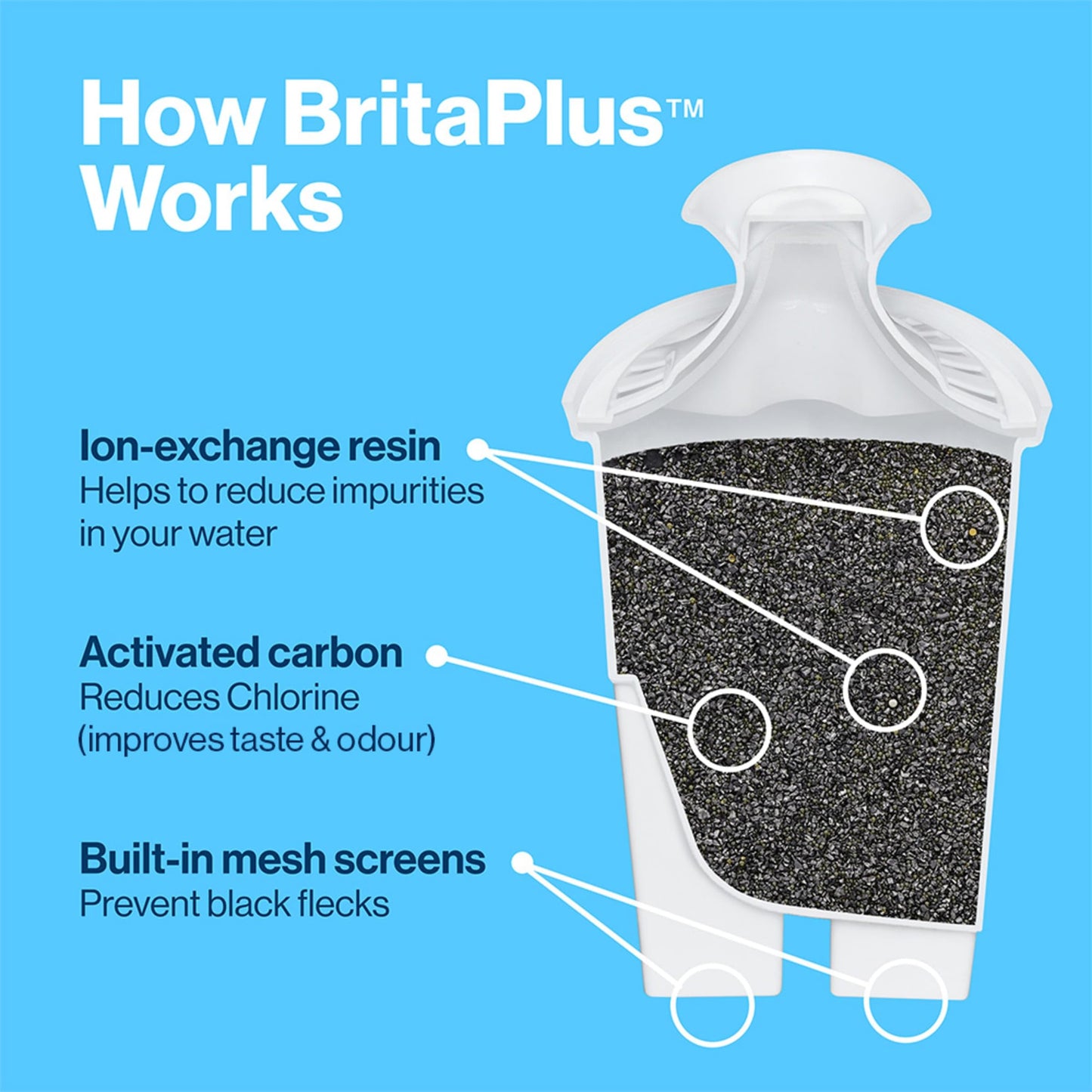 BritaPlus Pitcher Filter, High Density Replacement Filter for Pitchers and Dispensers, Made Without BPA, 4 Count