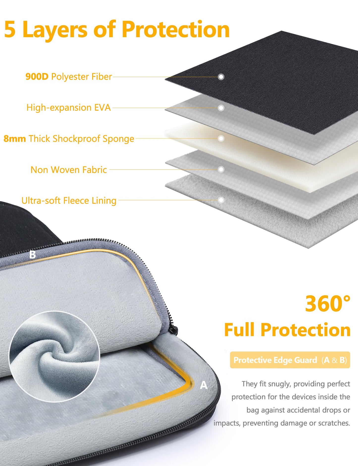 HYZUO 14-15 Inch Laptop Sleeve Bag Set for MacBook Air 15 M5 A3448 M4 M3 M2 2026-2023, MacBook Pro 15, XPS 14/15 Plus, 15" Surface Laptop, Notebook Case for 14" HP Lenovo Asus Acer, Black