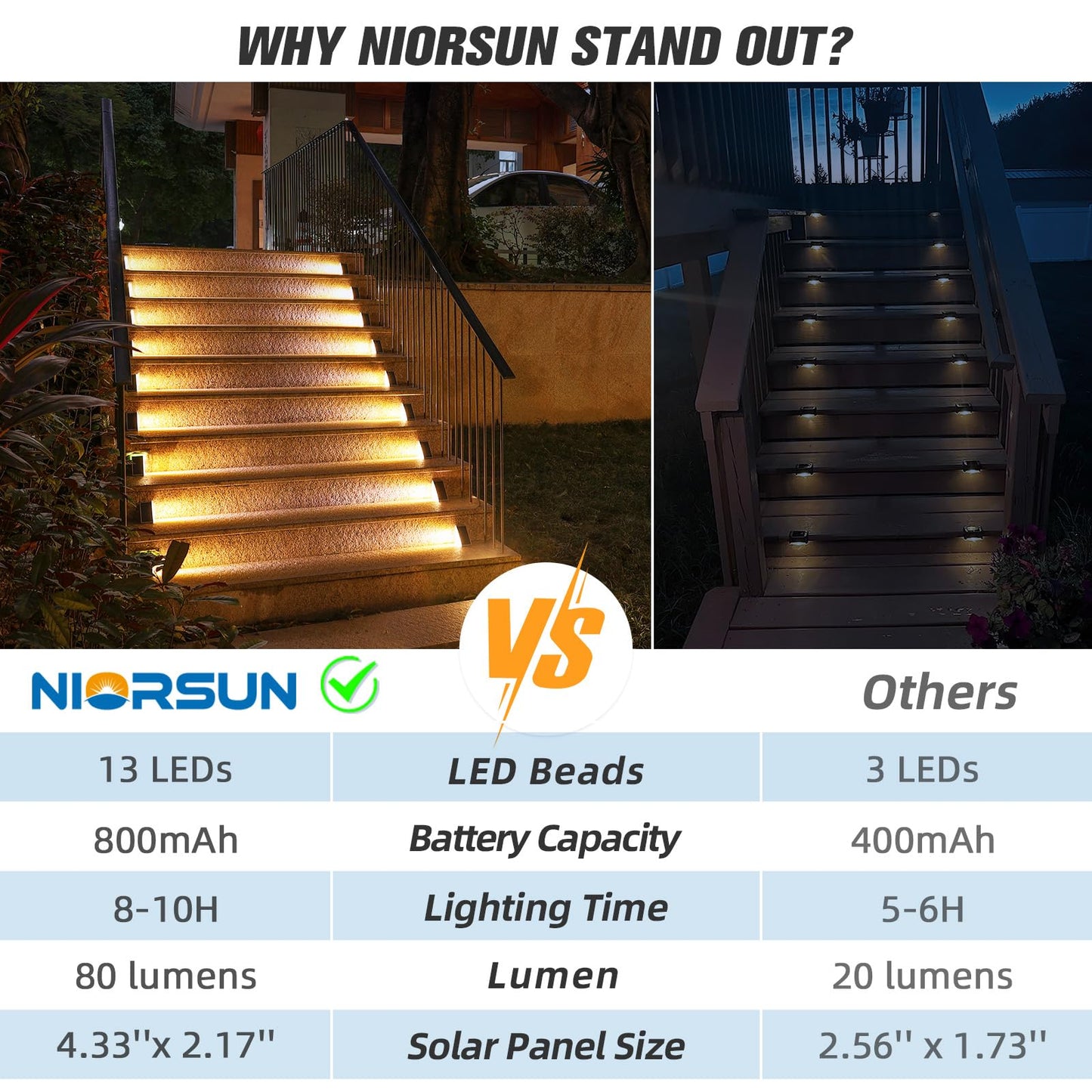 NIORSUN 6 Pack Solar Stair Lights Outdoor, Solar Step Lights Outdoor Waterproof IP67 - Auto On/Off, Warm White, Steps, Stairs, Deck, Patio, Yard, Porch, Front Door, Sidewalk Decor (Solar Lights)
