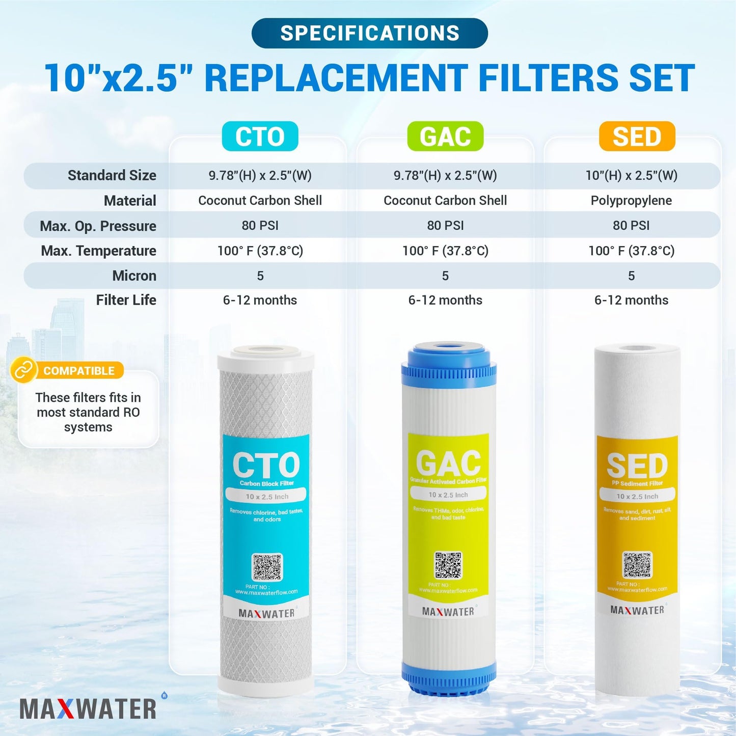 Max Water 10" Standard Whole House Replacement Water Filters Set - Coconut Shell Carbon, Polypropylene Sediment, and GAC Carbon Filters Variation for Standard Reverse Osmosis RO Systems (3 Pack)